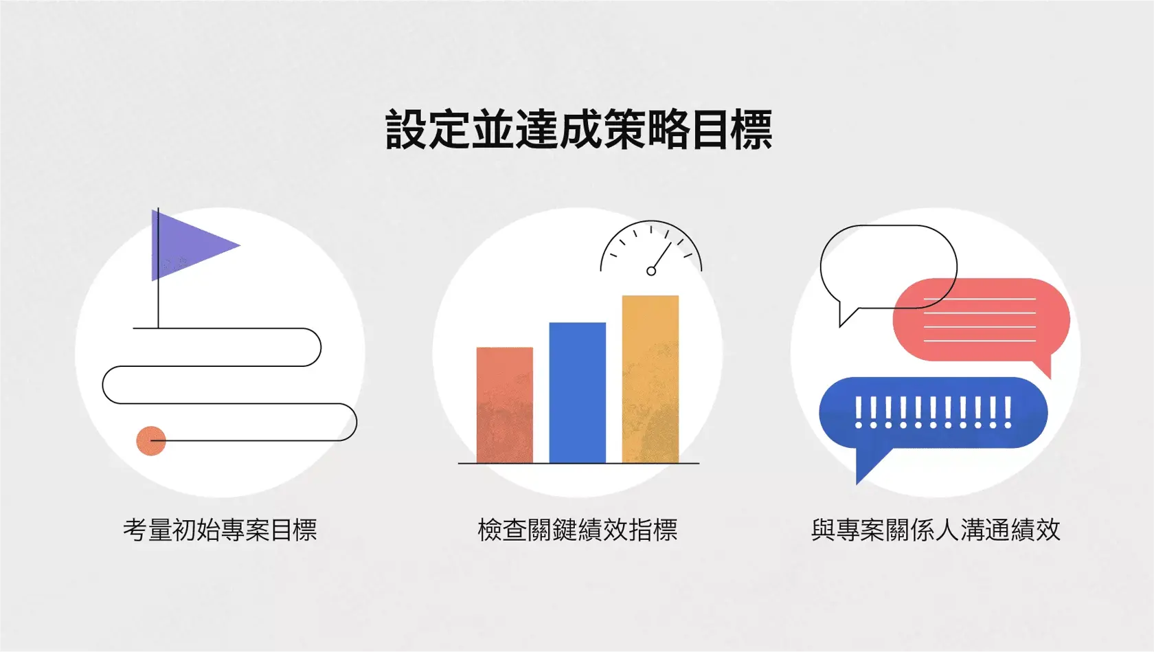 Asana 專案管理流程的第四步：設定並達成策略目標