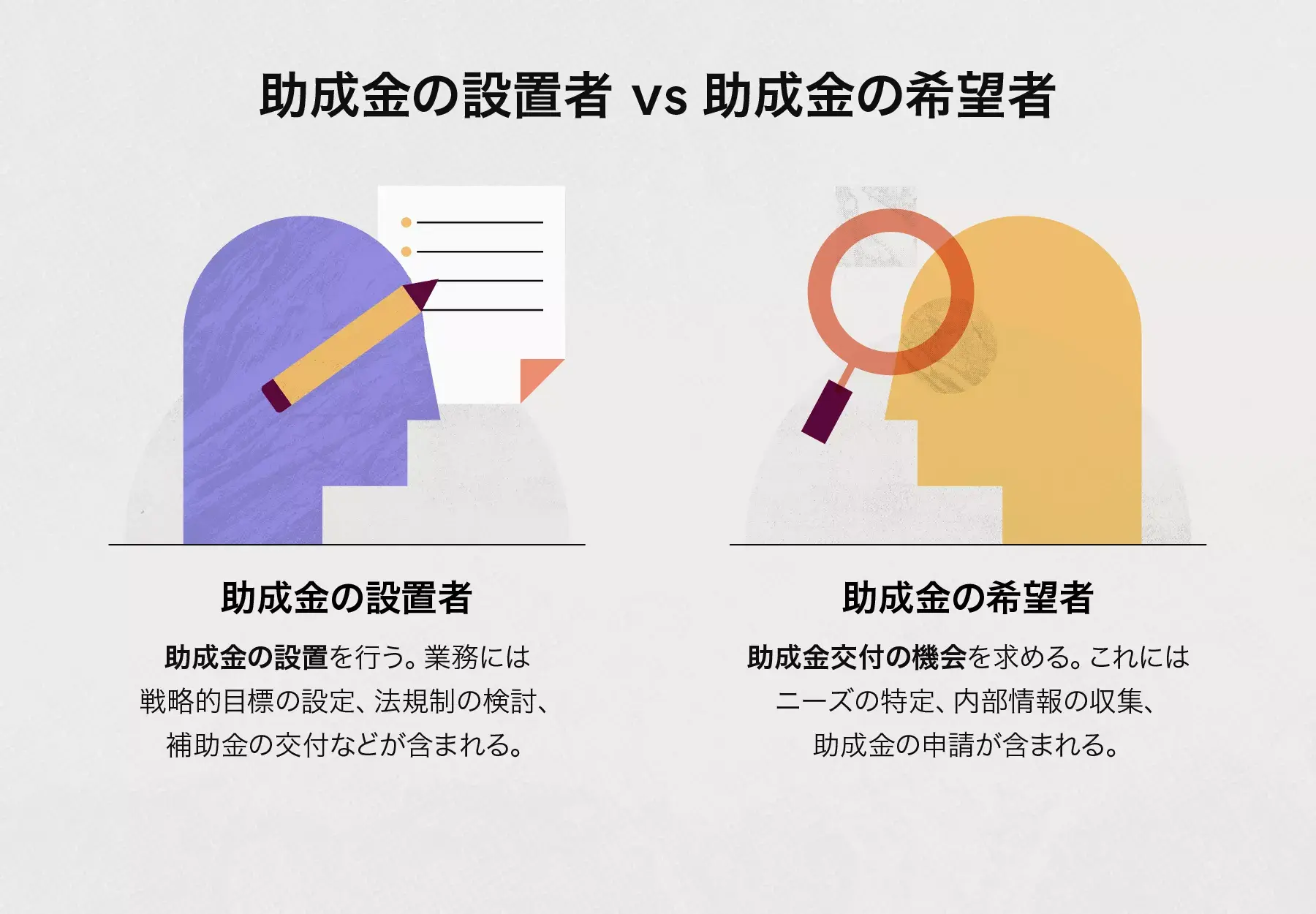 助成金の設置者 vs 助成金の希望者