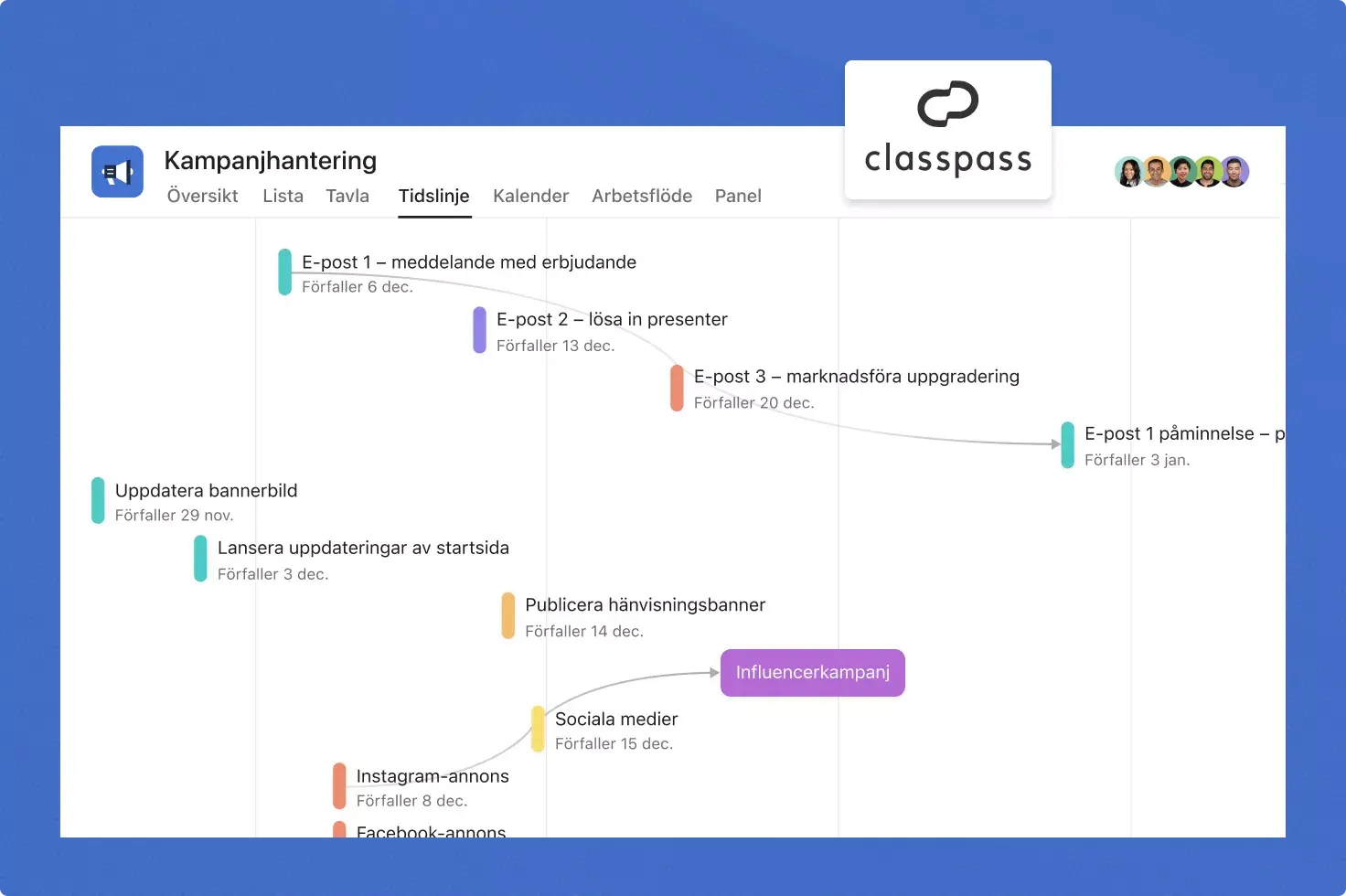 ClassPass menggunakan Asana untuk alur kerja manajemen kampanye mereka