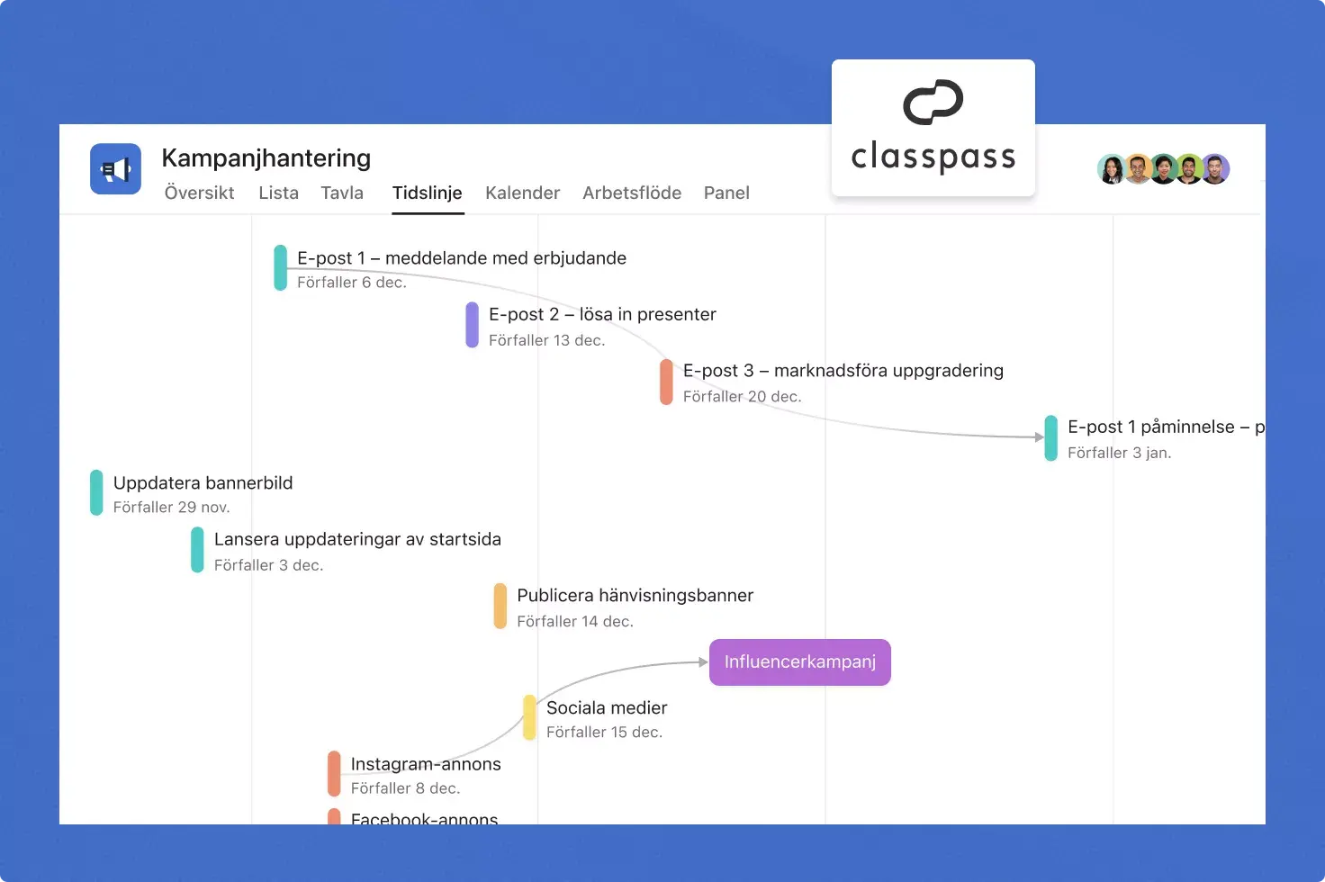 ClassPass uses Asana for their campaign management workflow