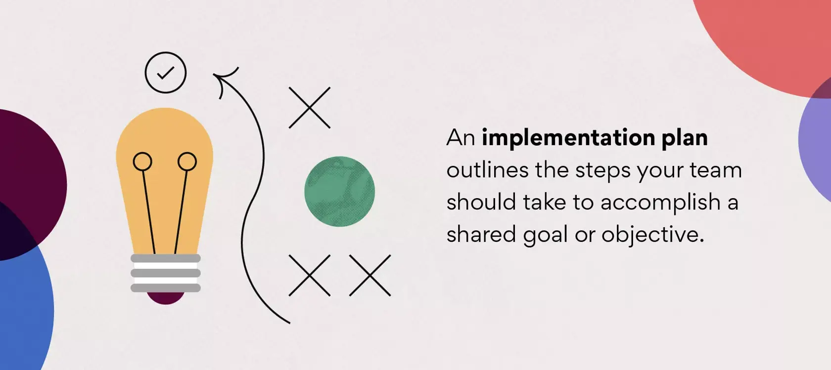 What is an implementation plan?