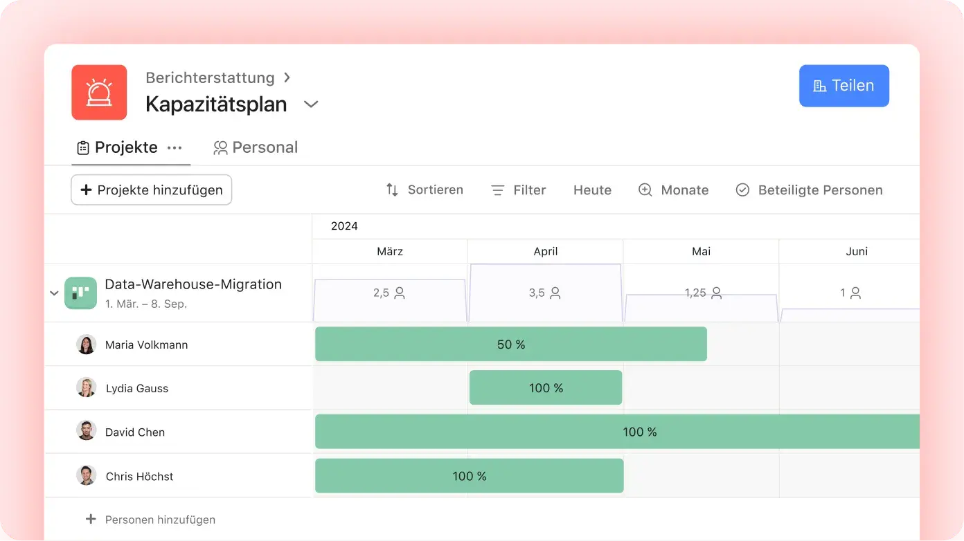 Produkt-UI, die die Gesamtstunden anzeigt, die den Teammitgliedern zugewiesen sind, die einem Data Warehouse-Migrationsprojekt zugewiesen sind