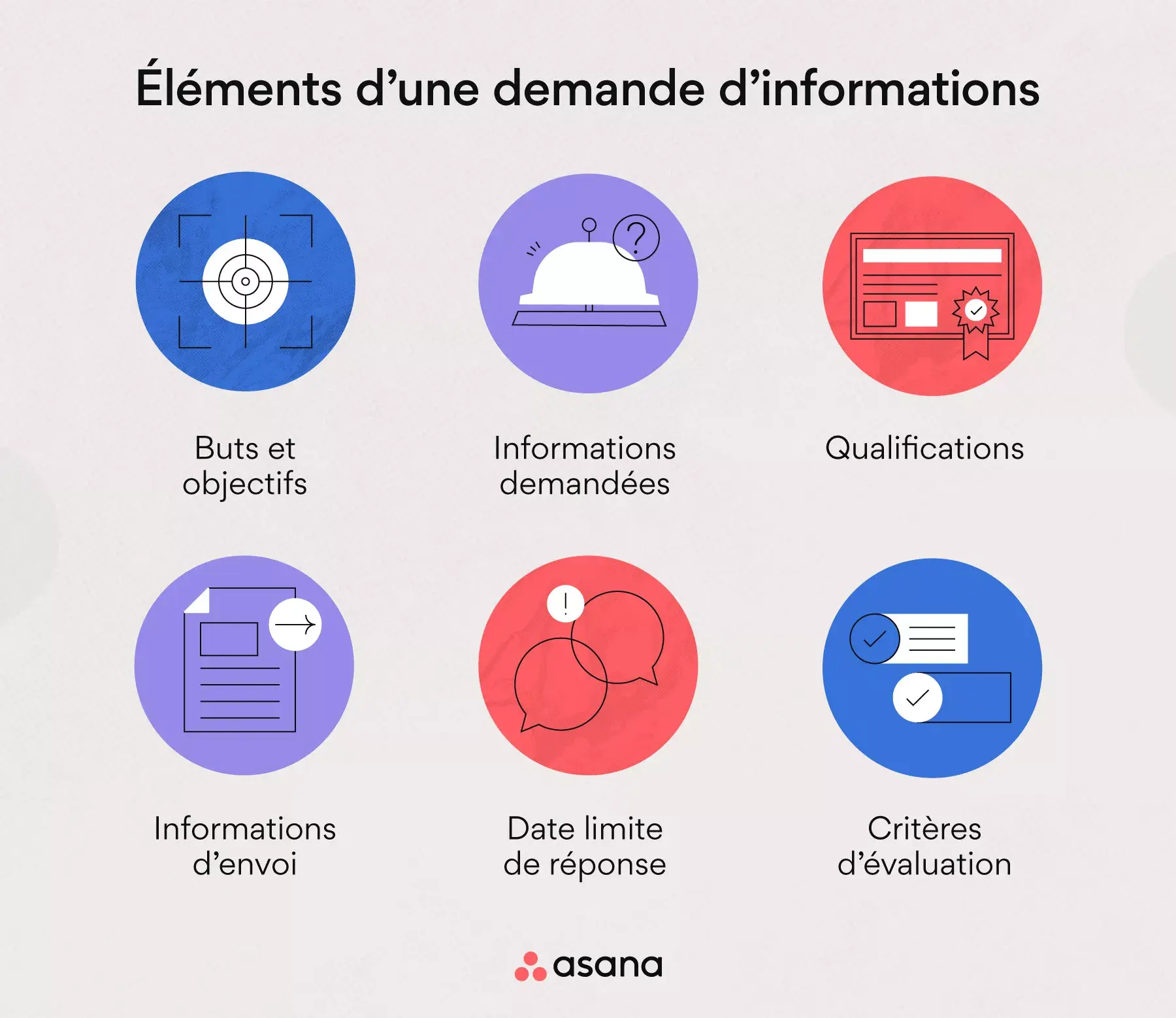 Les éléments d’une demande d’informations