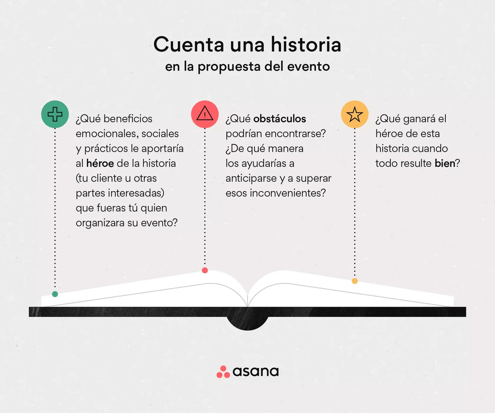 [Ilustración integrada] Cuenta una historia en la propuesta del evento (infografía)