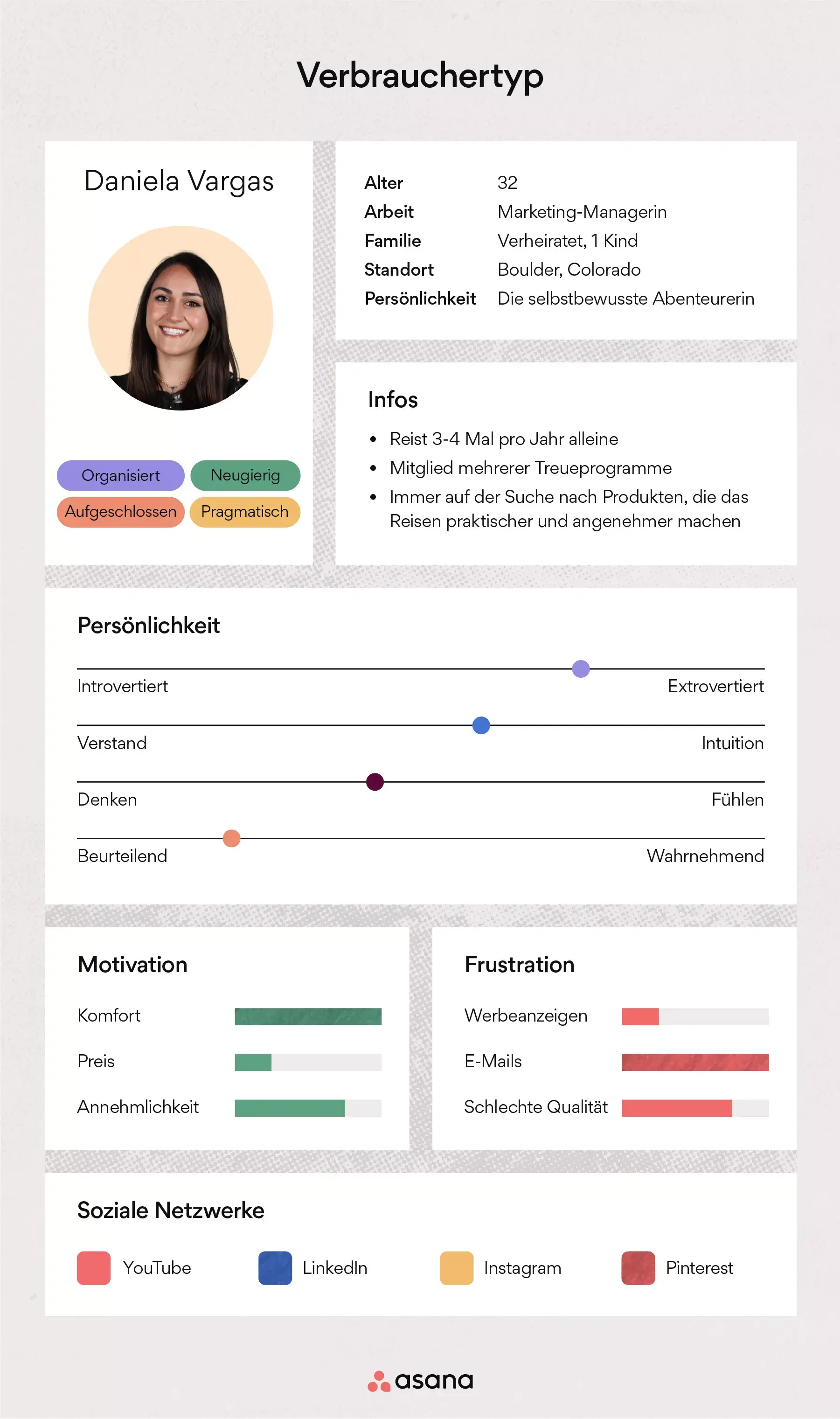 [Inline-Illustration] Buyer Persona (Beispiel)