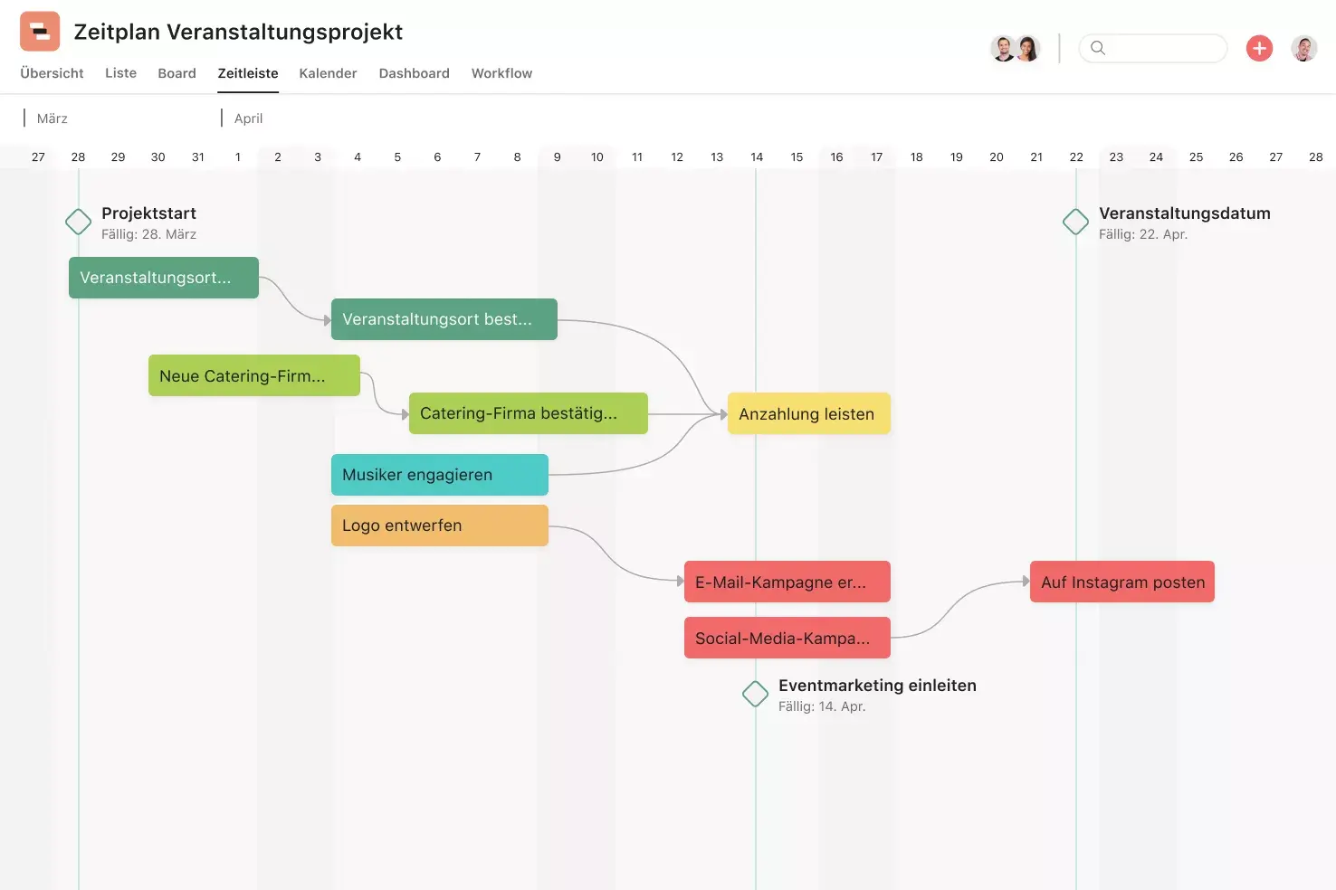 [Produkt-UI] Vorlage für einen Projektzeitplan zur Eventplanung in Asana (Zeitleistenansicht)