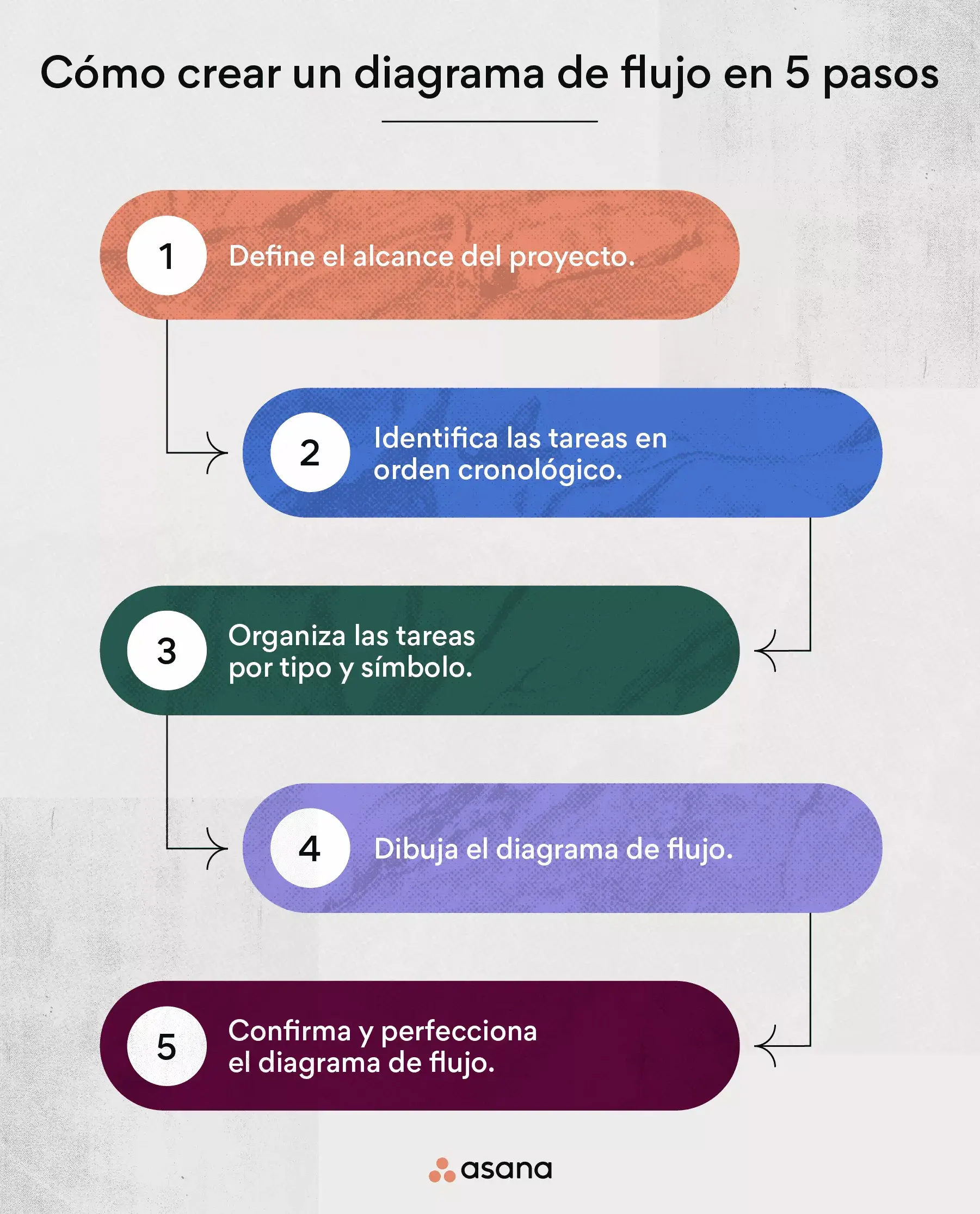 Cómo crear un diagrama de flujo