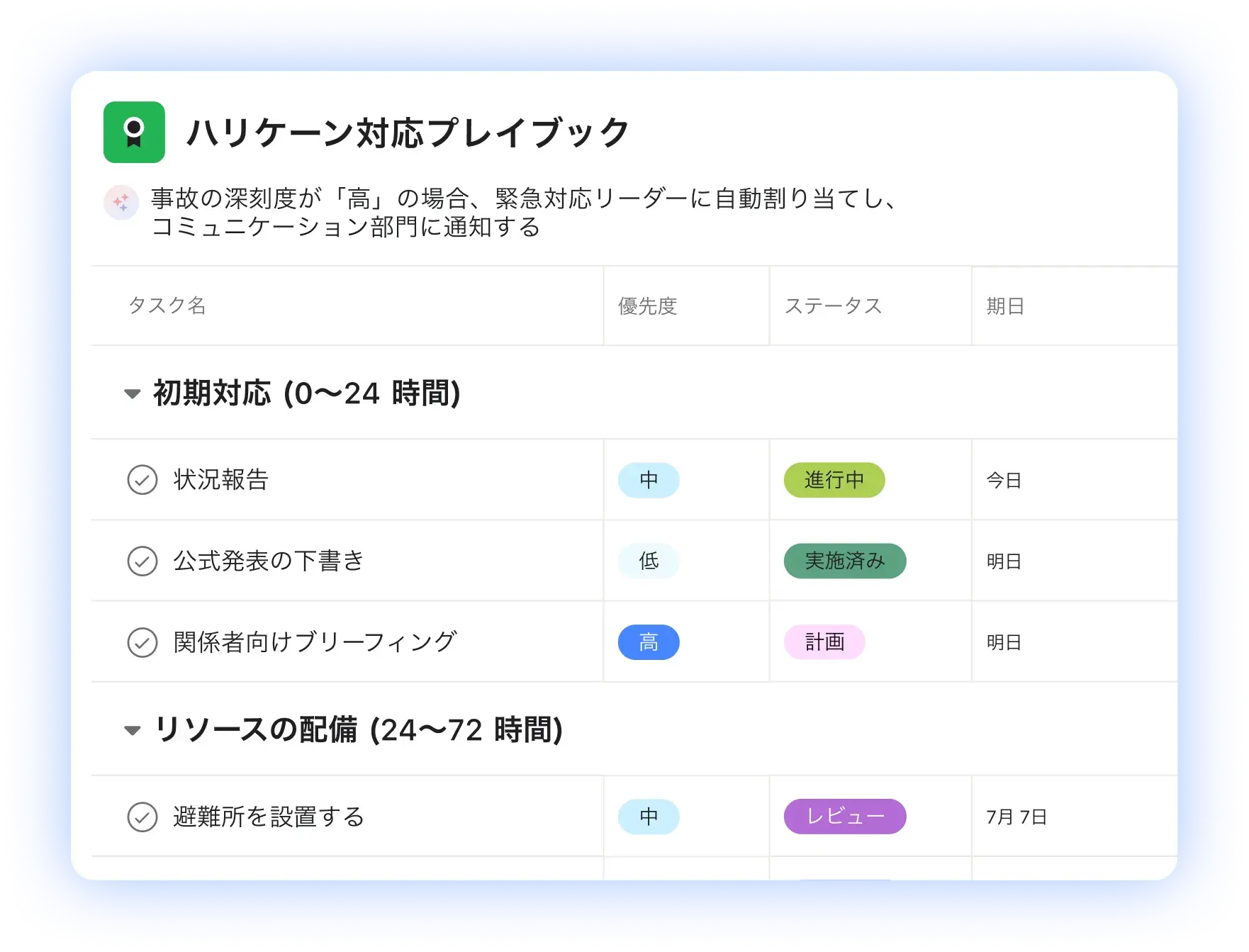 ハリケーンや危機管理のための Asana の緊急対応計画テンプレート。このインシデント対応マニュアルでは、ワークフローを自動化し、「状況報告」などのタスクを管理することで、災害に備えています。