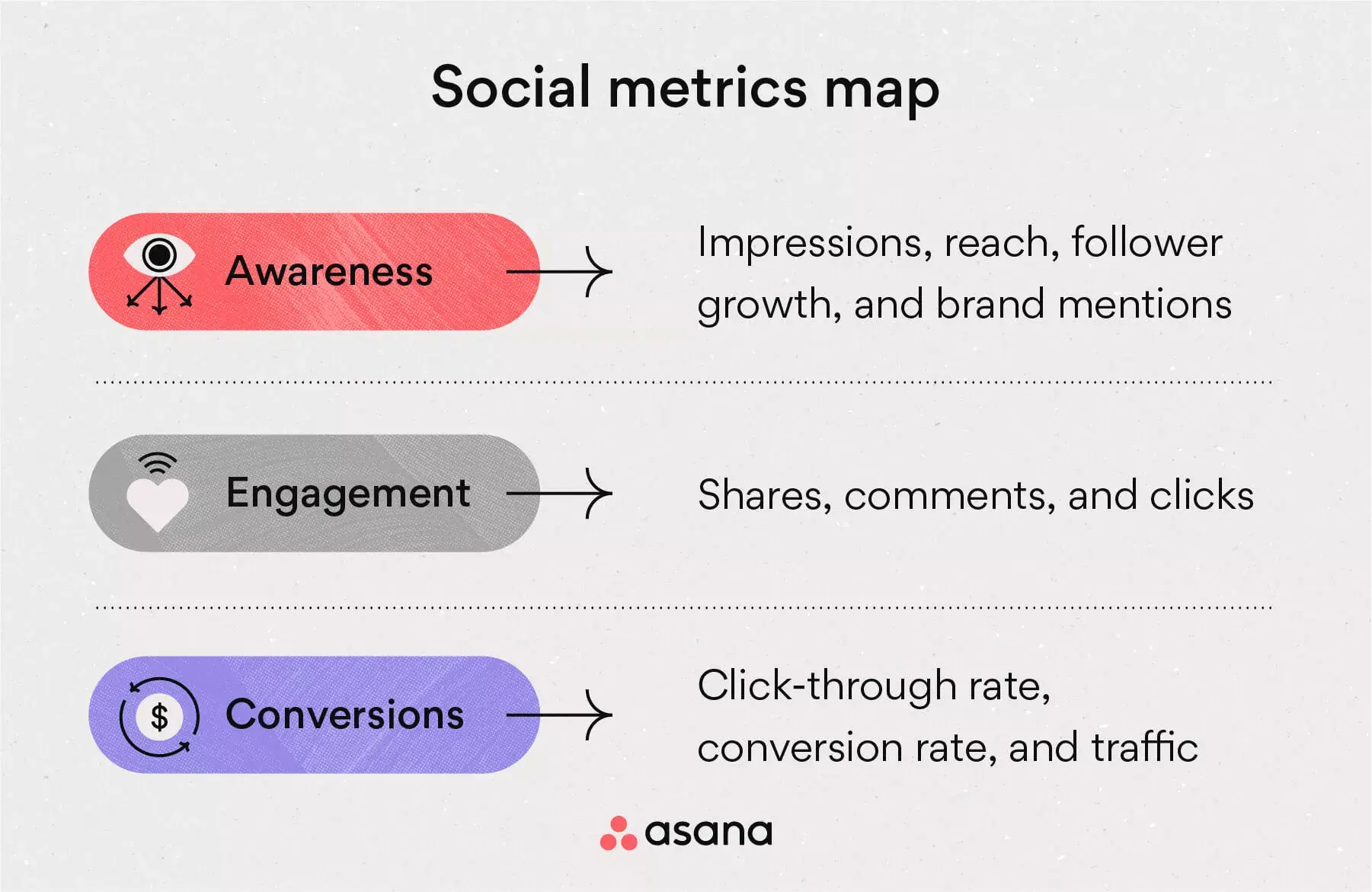 [inline illustration] social metrics map (infographic)