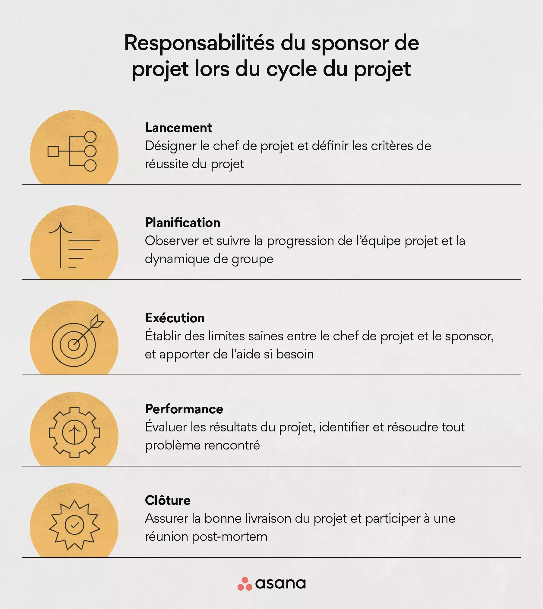 Les missions du sponsor de projet tout au long du cycle de vie du projet