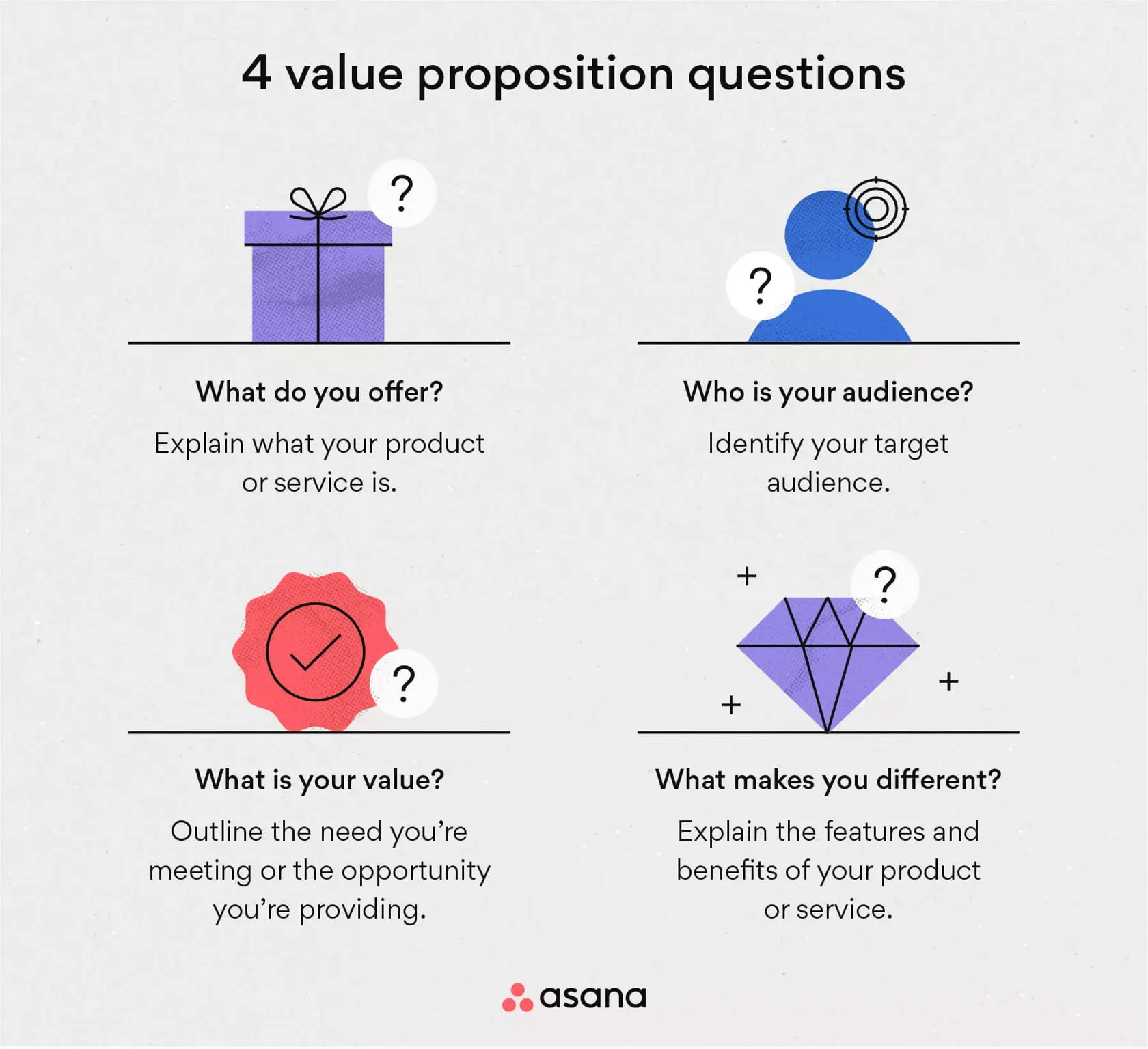 Write an Inspiring Value Proposition w/ Free Template [2023] • Asana