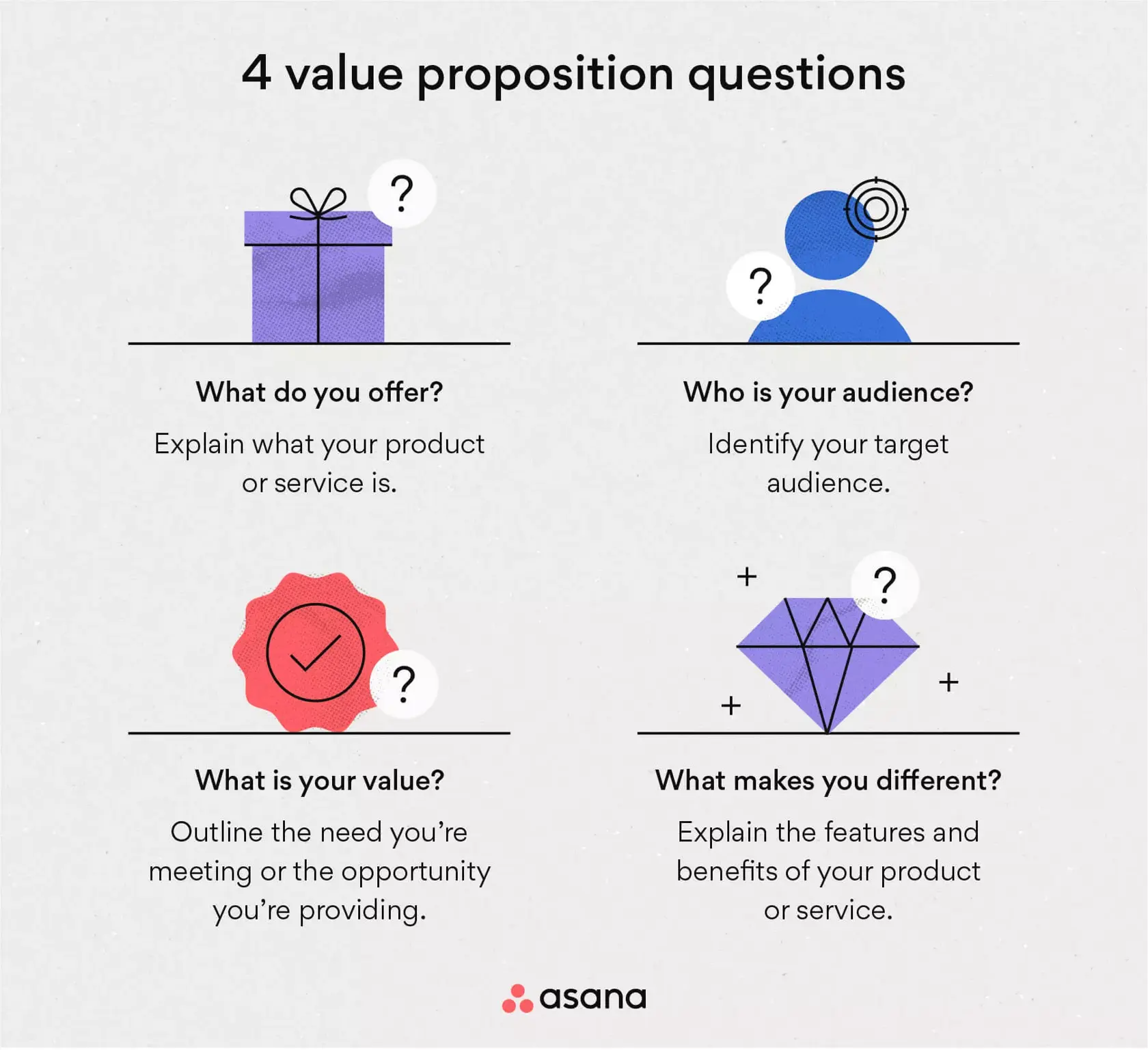 [inline illustration] 4 value proposition questions (infographic)