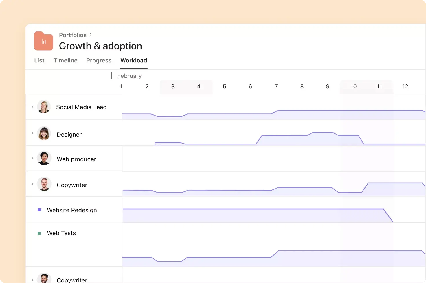 It’s difficult to allocate resources across campaigns