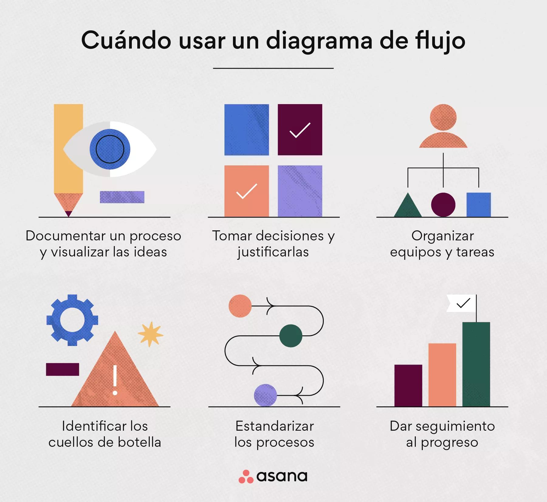 Top 55+ imagen tipos de los diagramas de flujo