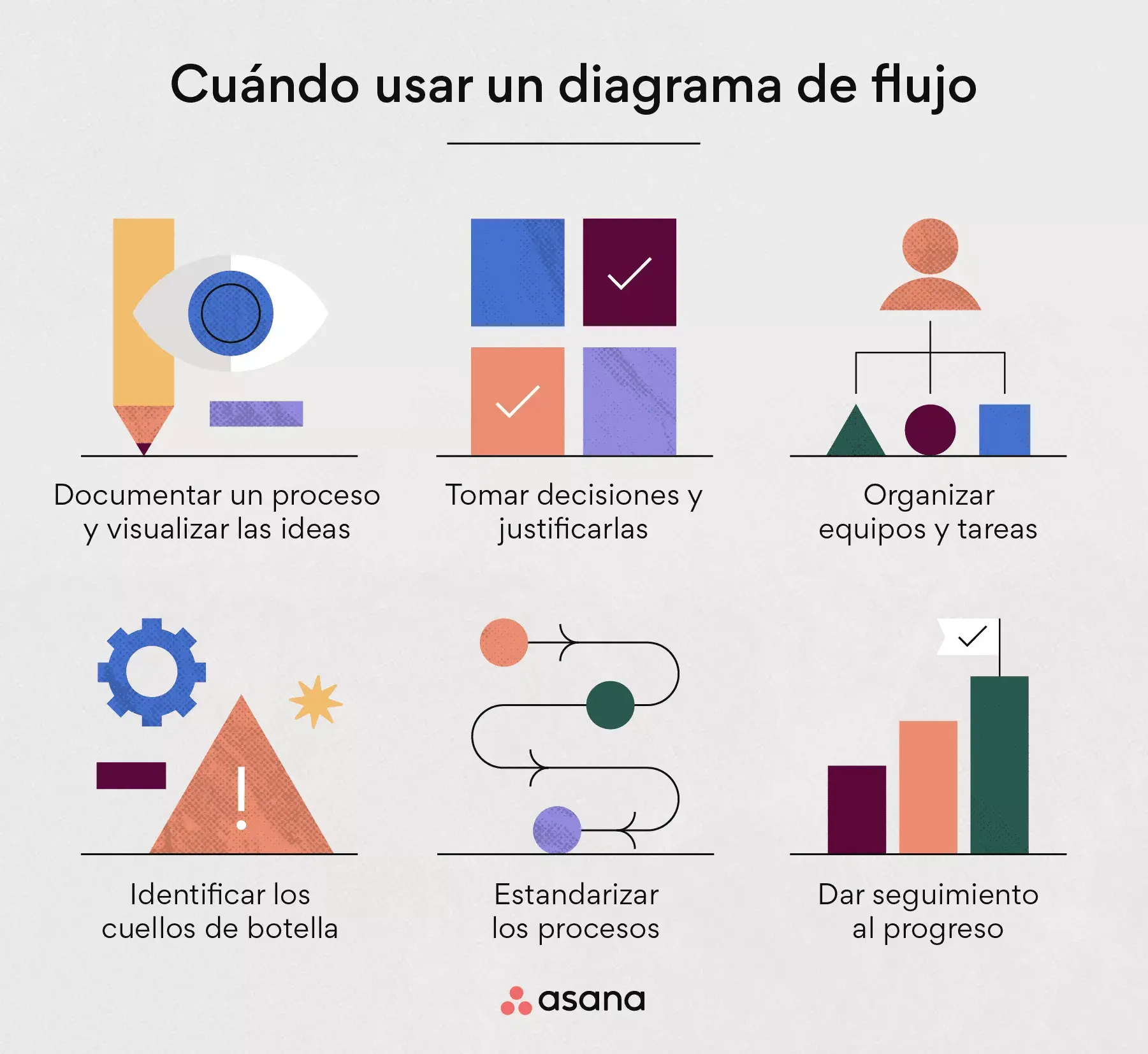 Cuándo utilizar diagramas de flujo