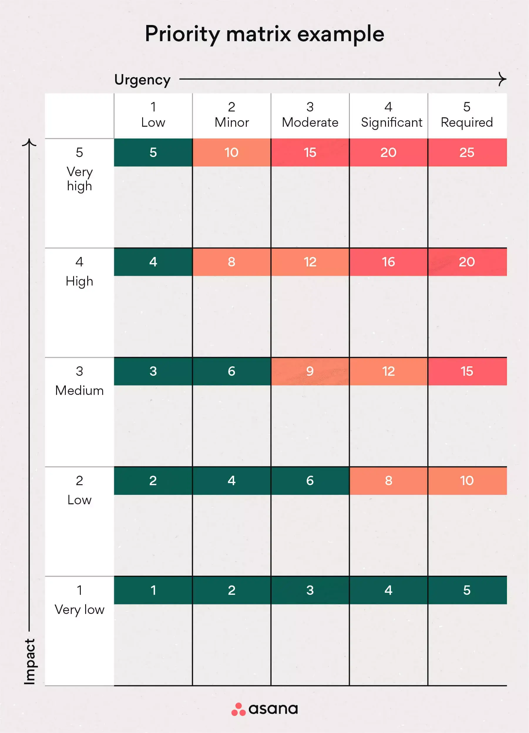 [inline illustration] Priority matrix blank (example)