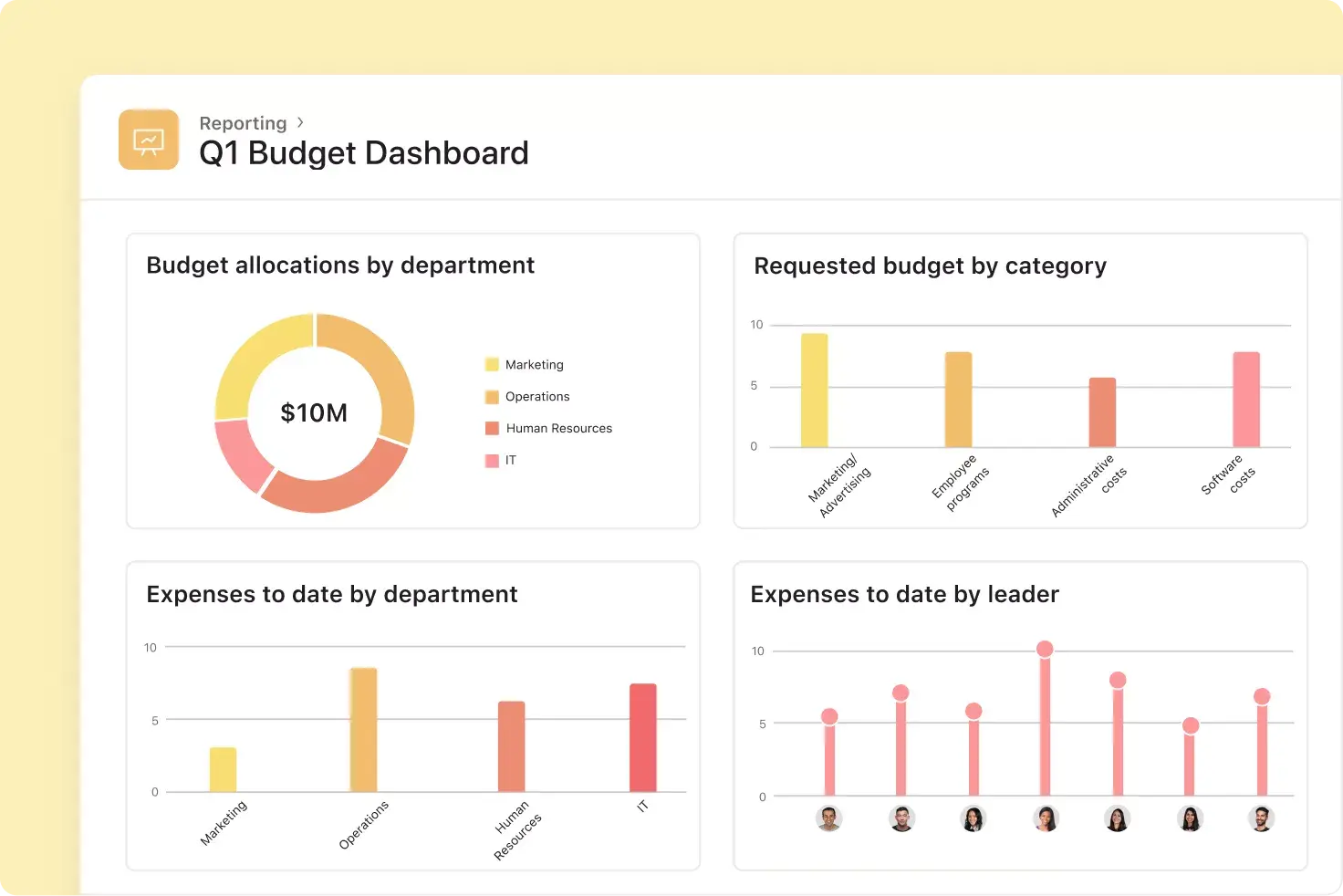 Budget reporting on Asana