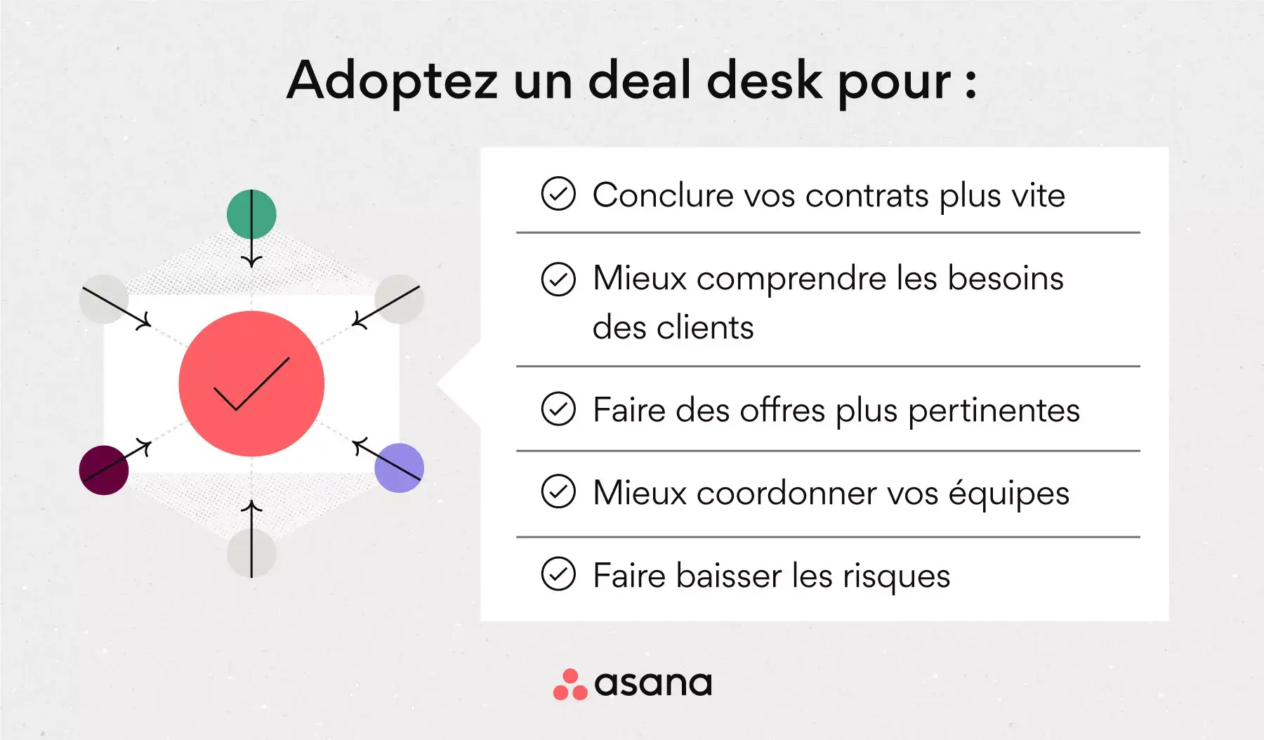 [Illustration intégrée] Les avantages d’un deal desk (infographie)
