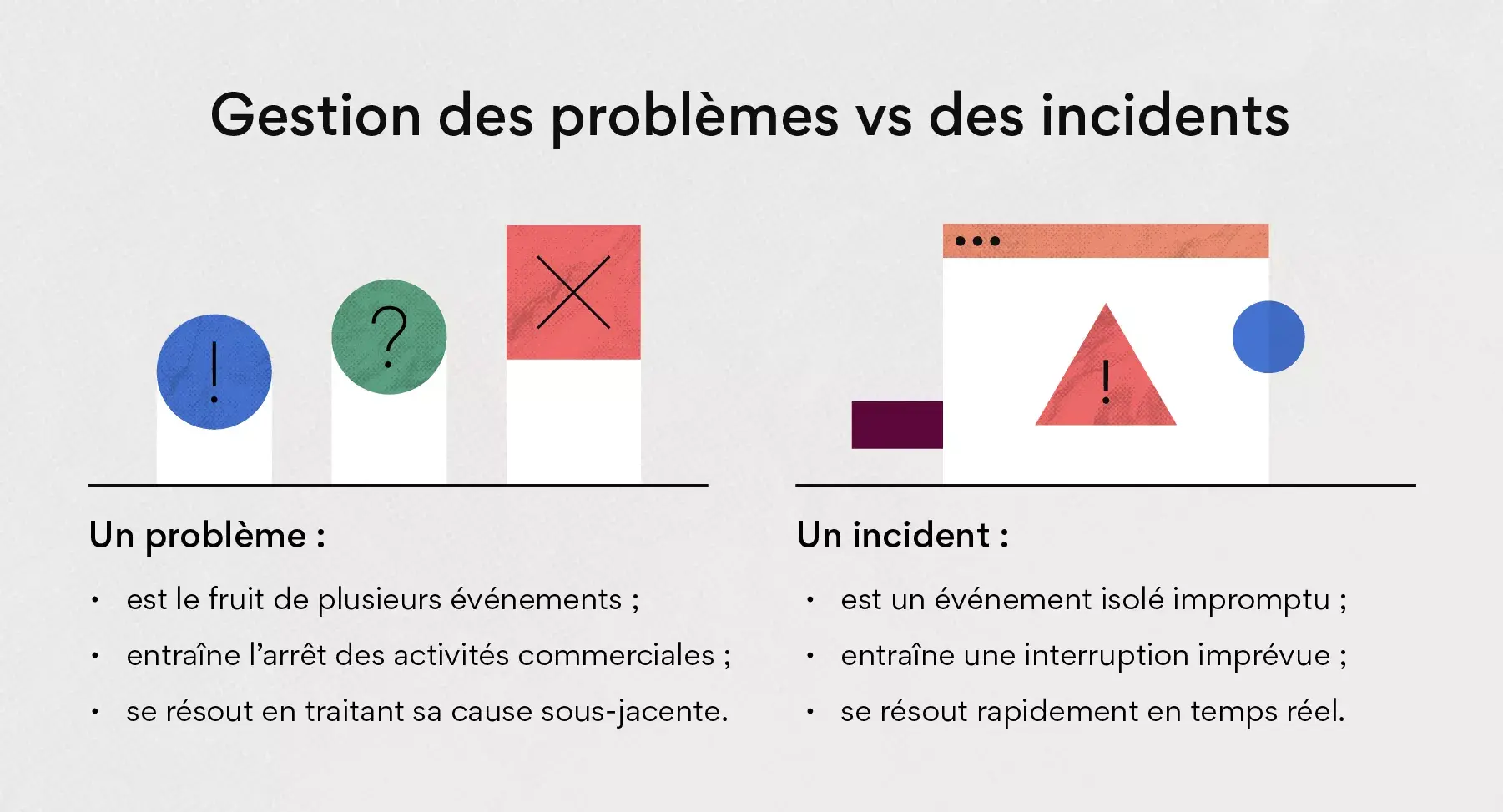 Gestion des problèmes et gestion des incidents