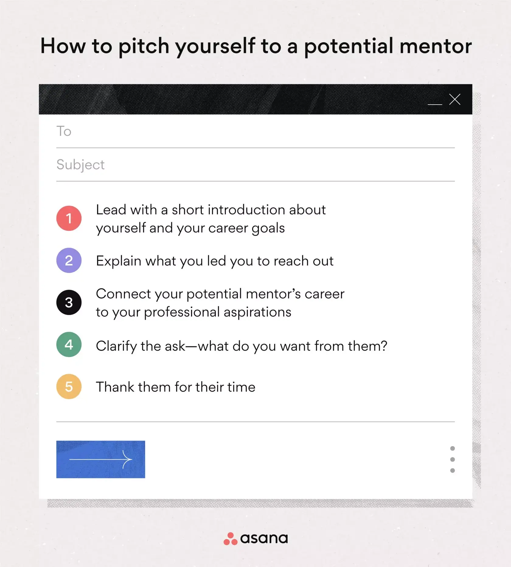[Ilustração embutida] Como se apresentar a um possível mentor (infográfico)