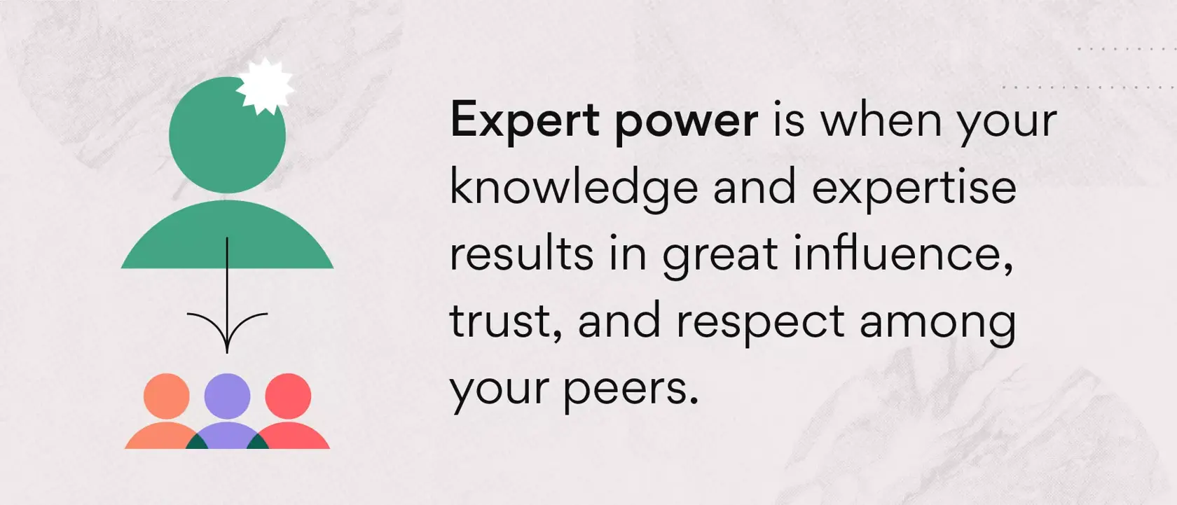 What is expert power?