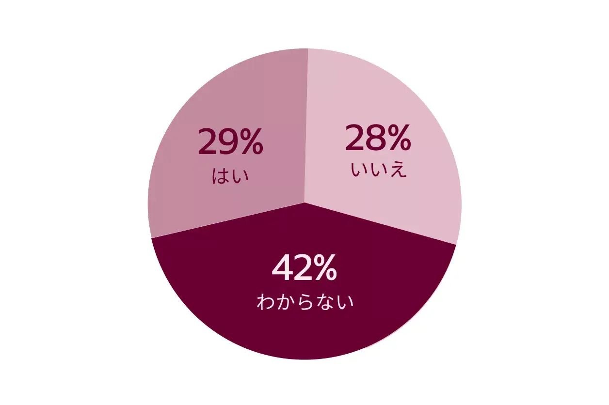 共通のツール導入の必要性