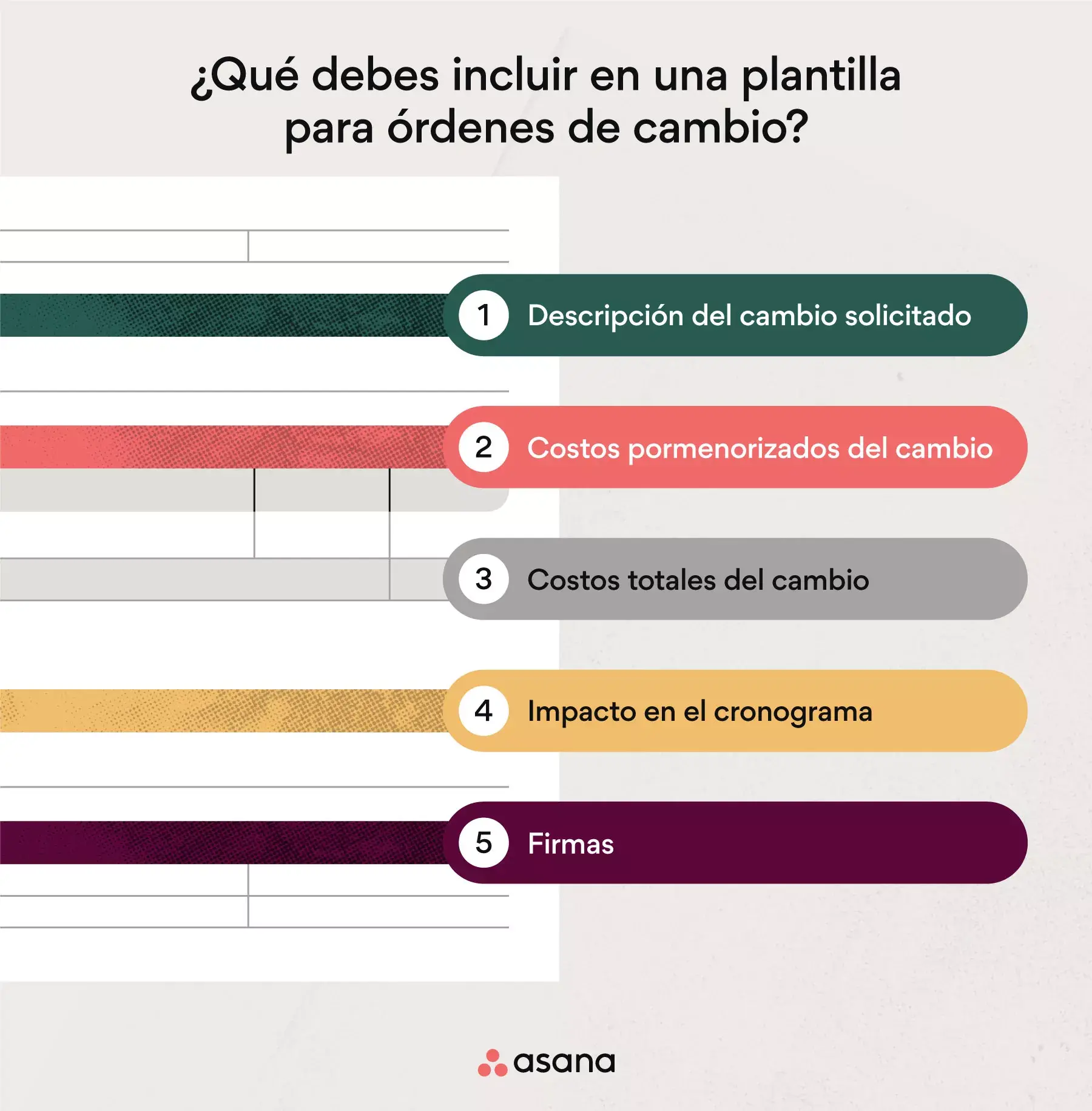 ¿Qué debes incluir en una plantilla para órdenes de cambio?