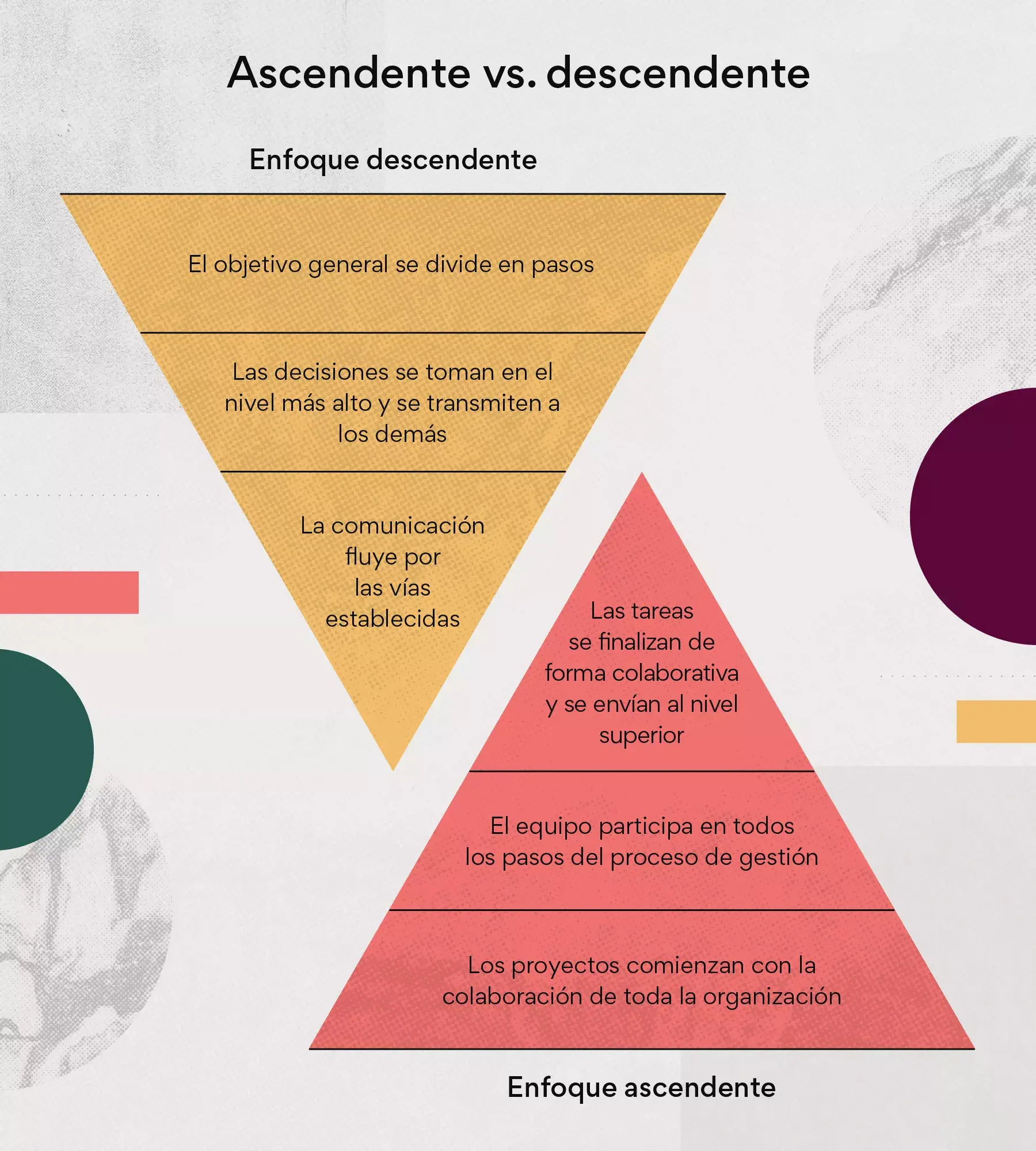 Ascendente vs. descendente