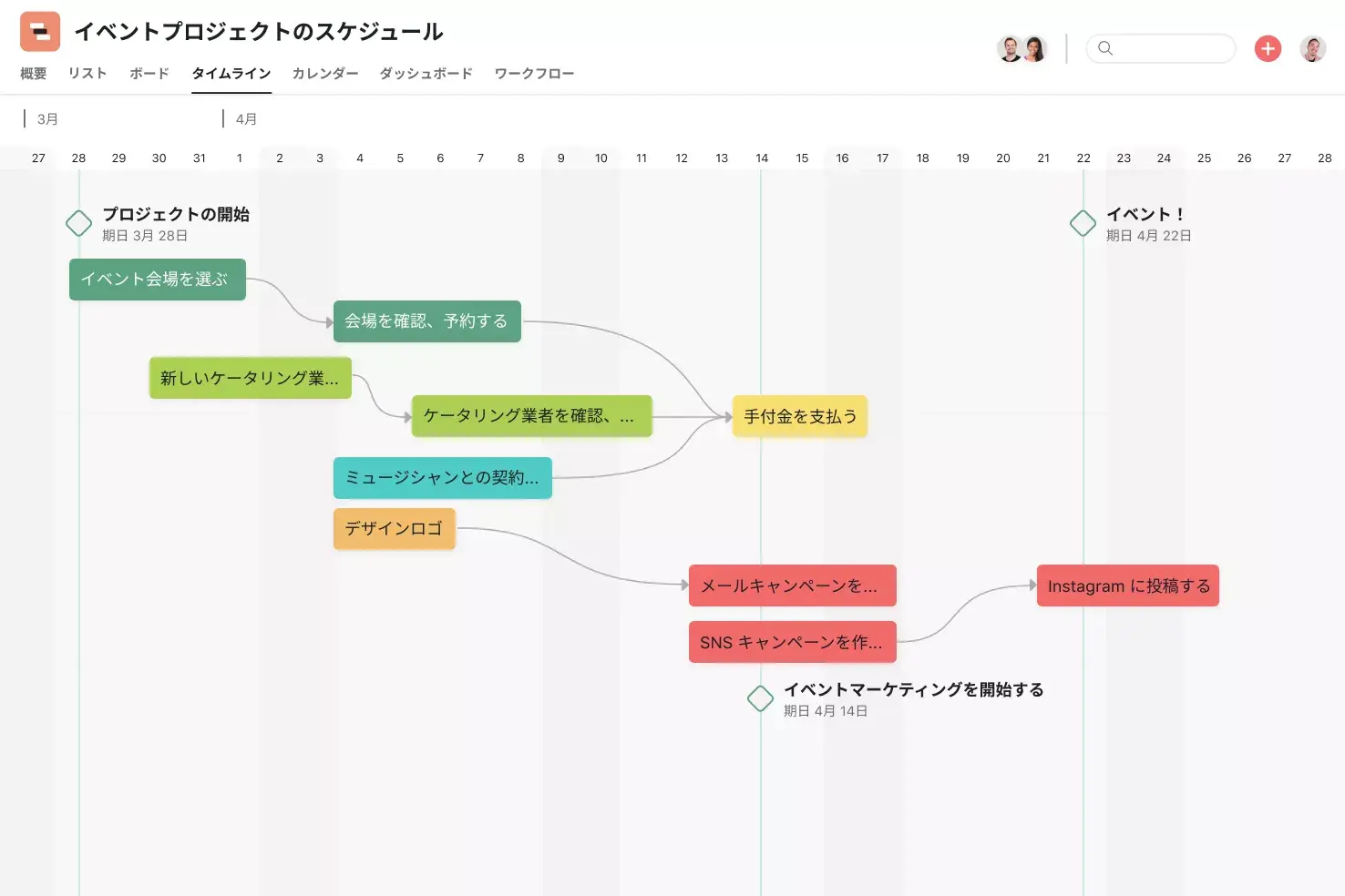 [製品 UI] Asanaのイベントプロジェクトスケジュール (タイムラインビュー)