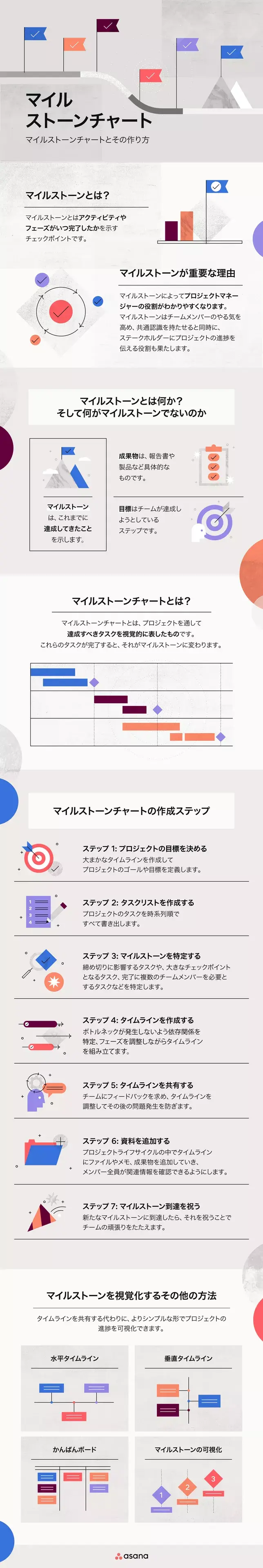 マイルストーンチャート解説画像