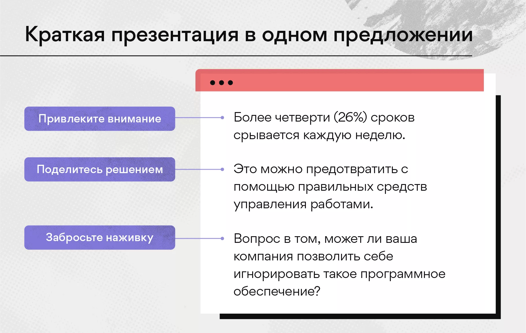 Пятнадцать примеров блиц-презентаций (с универсальным шаблоном) [2024] •  Asana