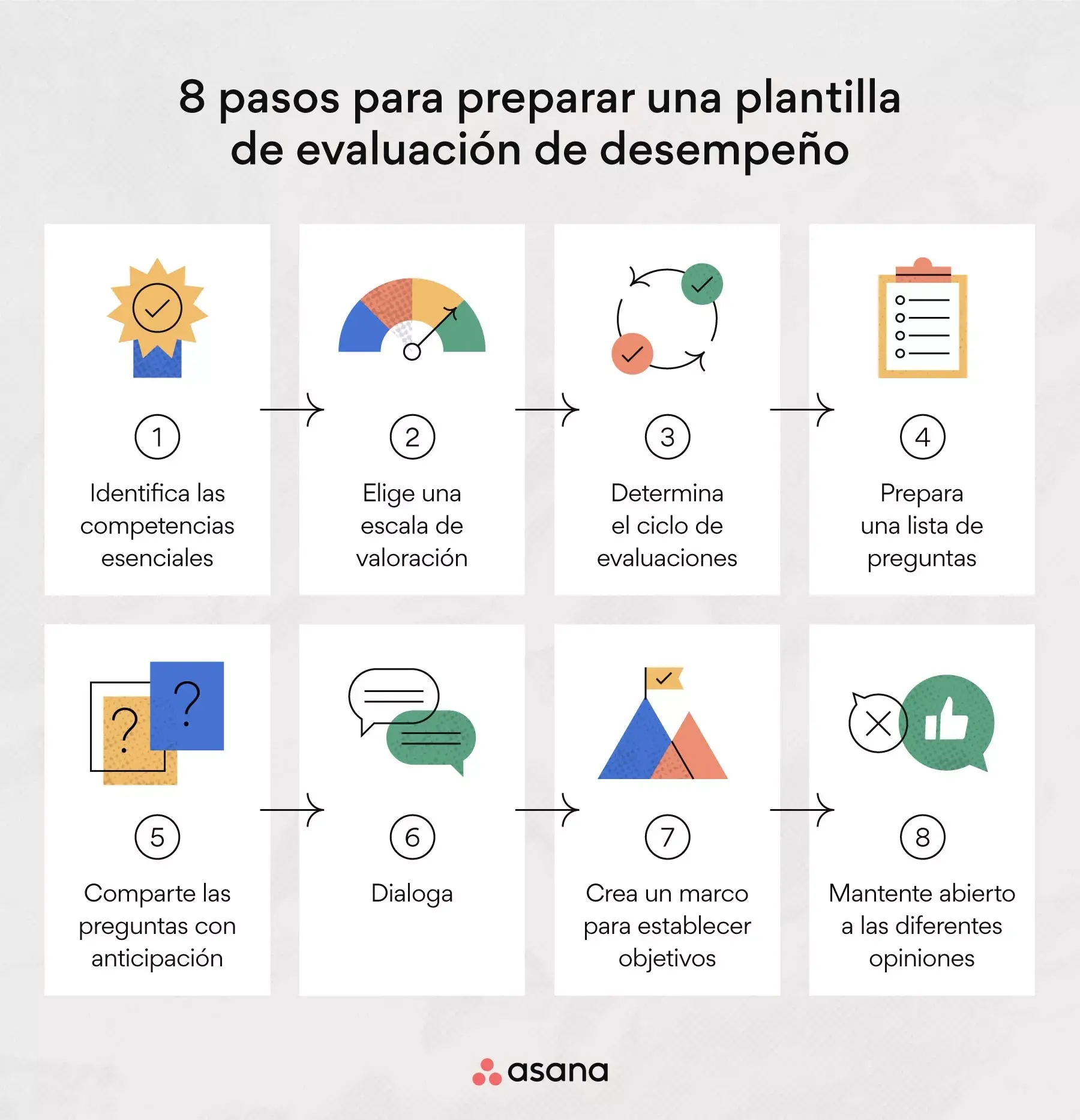 8 pasos para preparar una plantilla de evaluación de desempeño