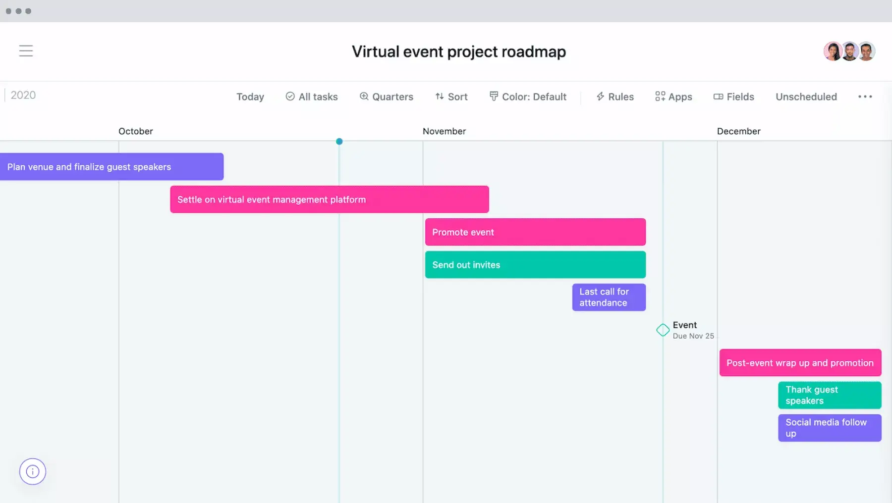 Habilidades de gestão de projetos - elaboração do roteiro do projeto