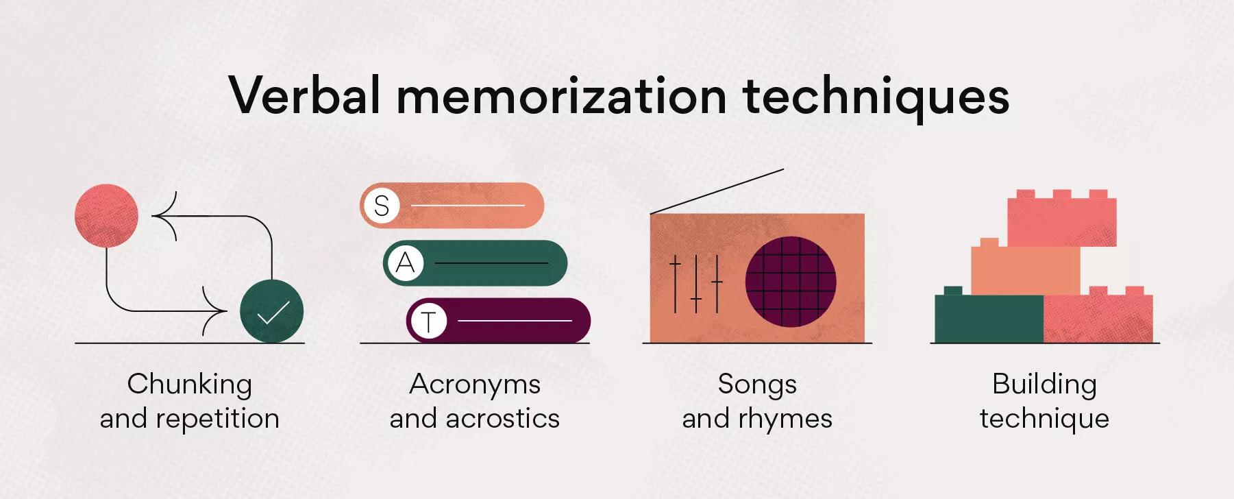 Top 5 Memorization Techniques To Improve Your Memory