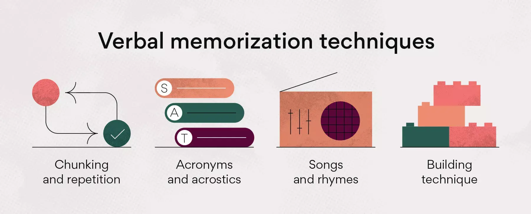 Tecniche di memorizzazione verbale