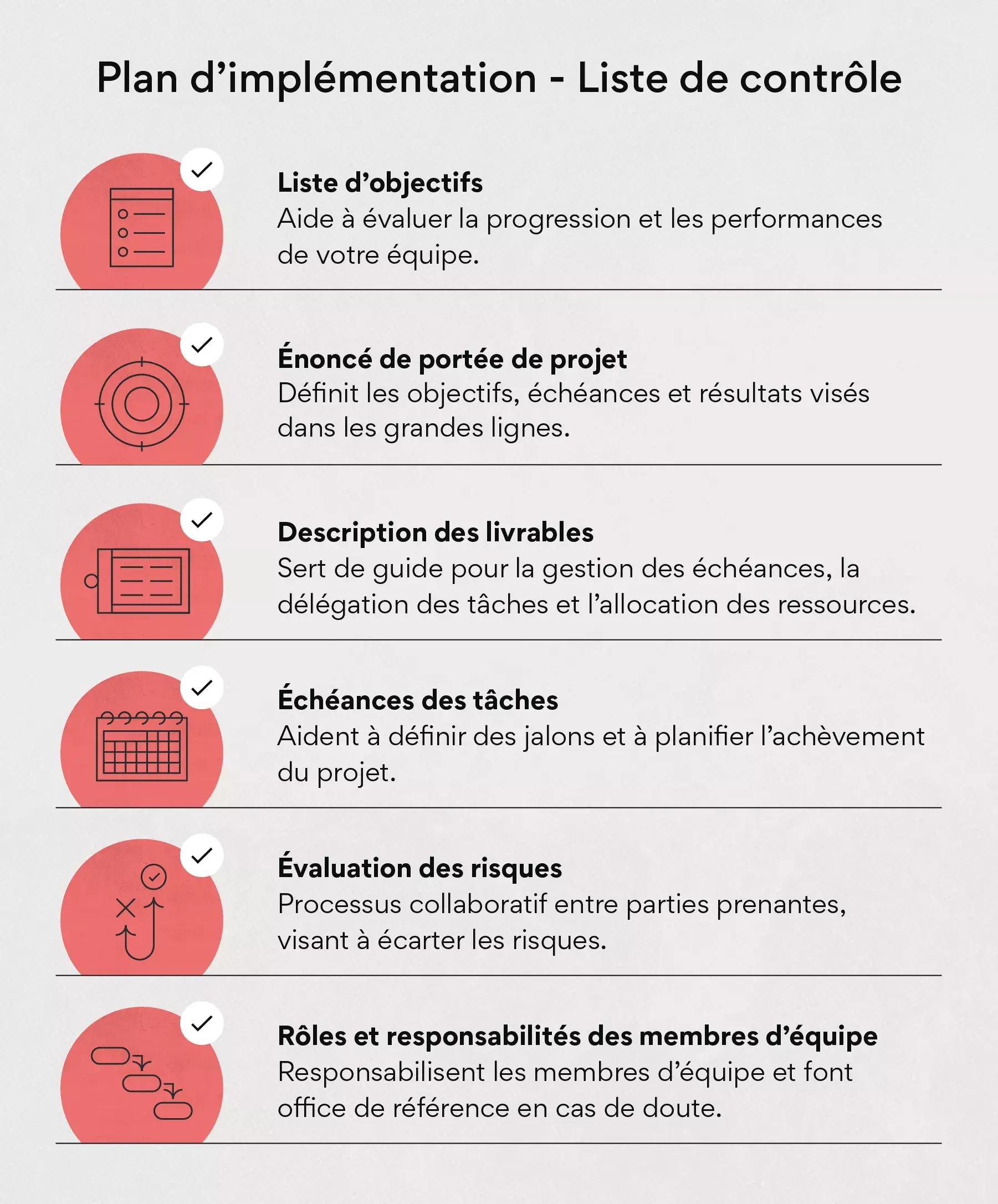 Plan d’implémentation - Liste de contrôle