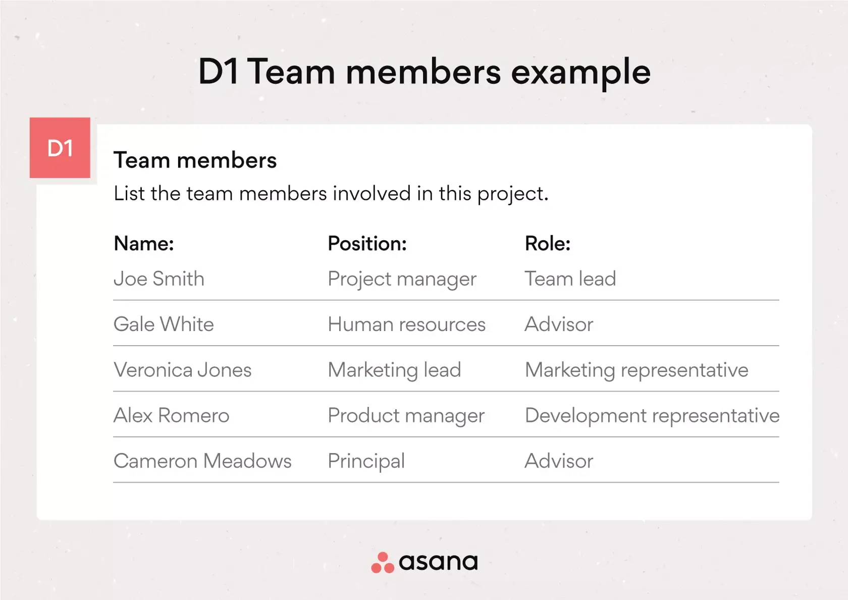 [inline illustration] D1 Team members (example)