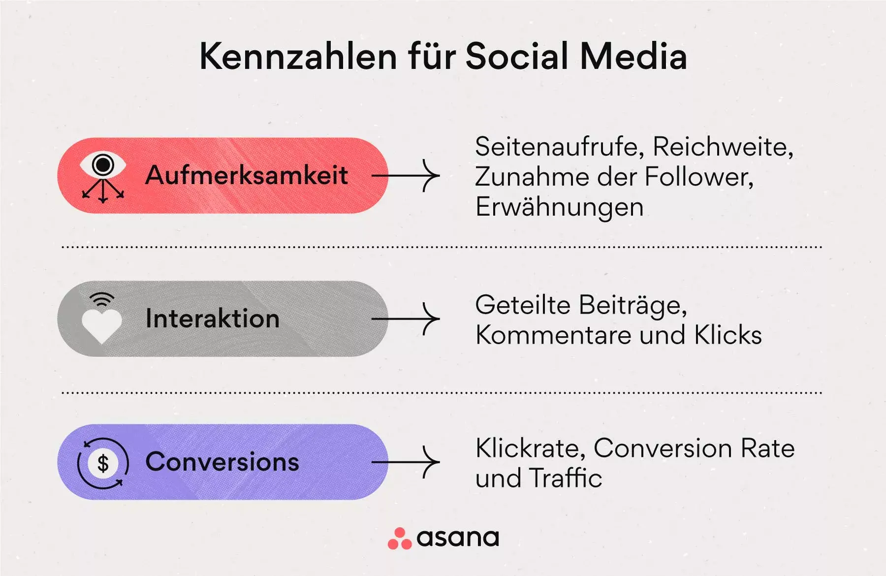 [Inline-Illustration] Übersicht: Social-Media-Kennzahlen (infographic)