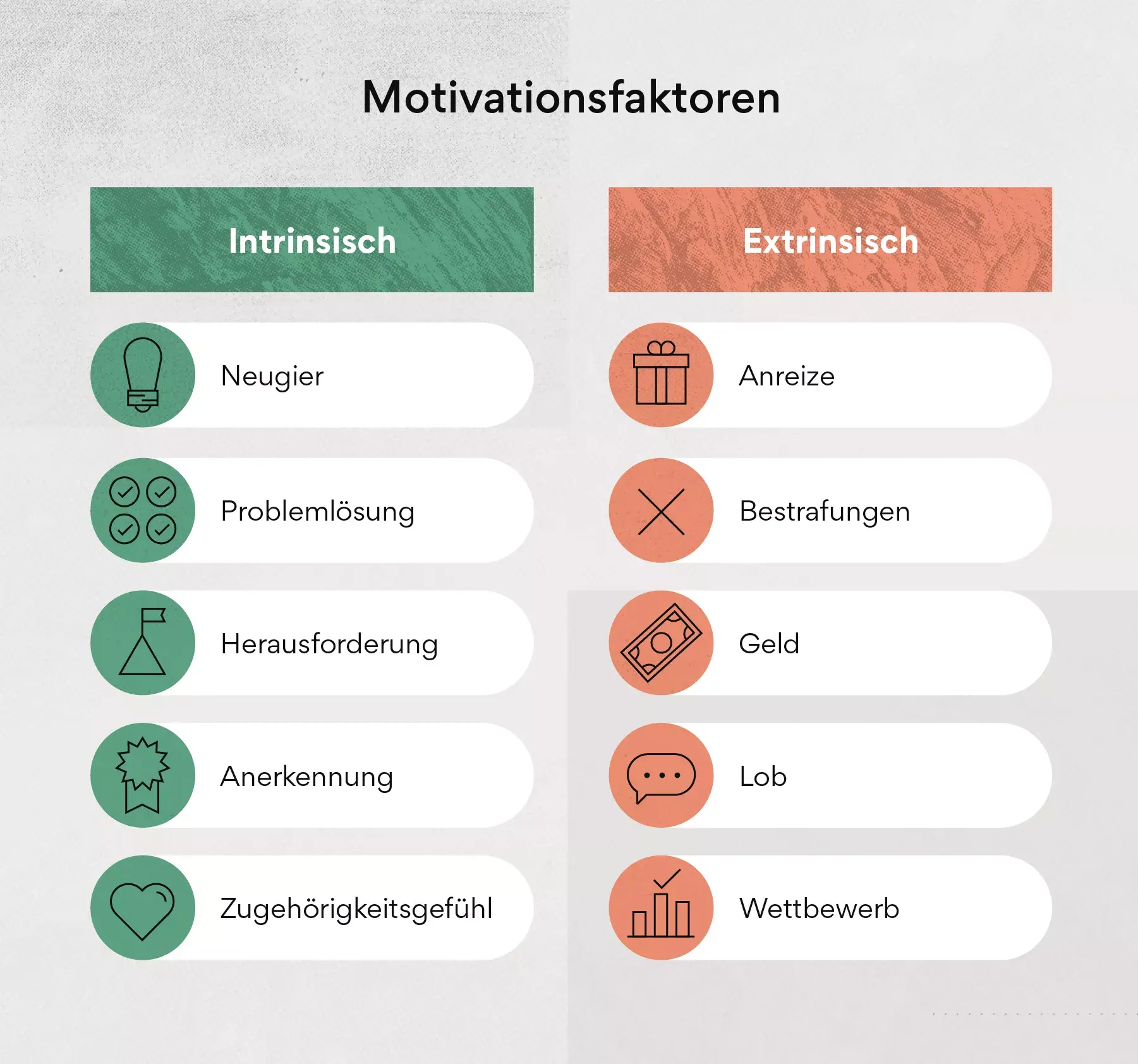 Motivationsfaktoren und Auswirkungen