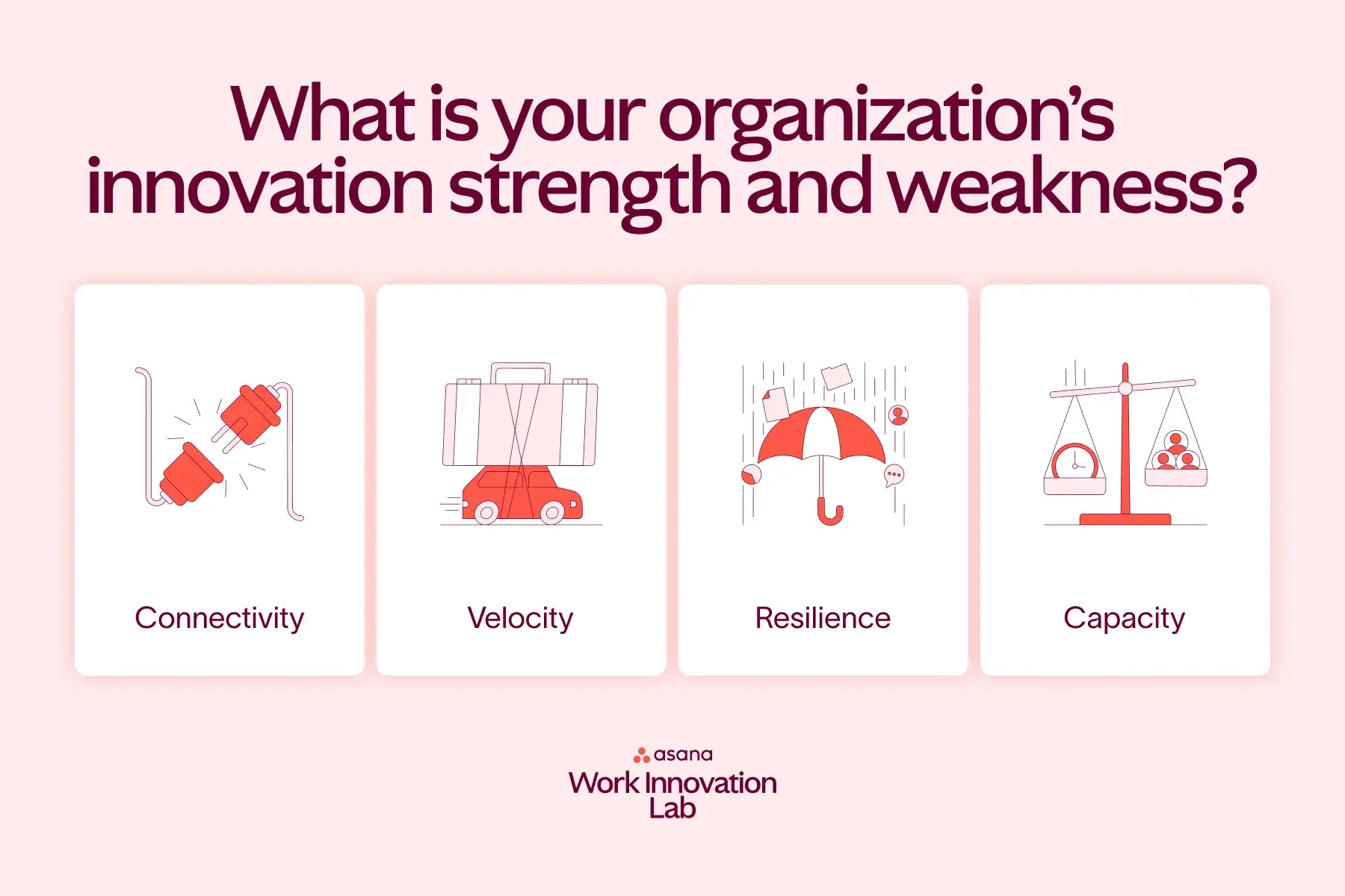 Card image for work innovation assessment 