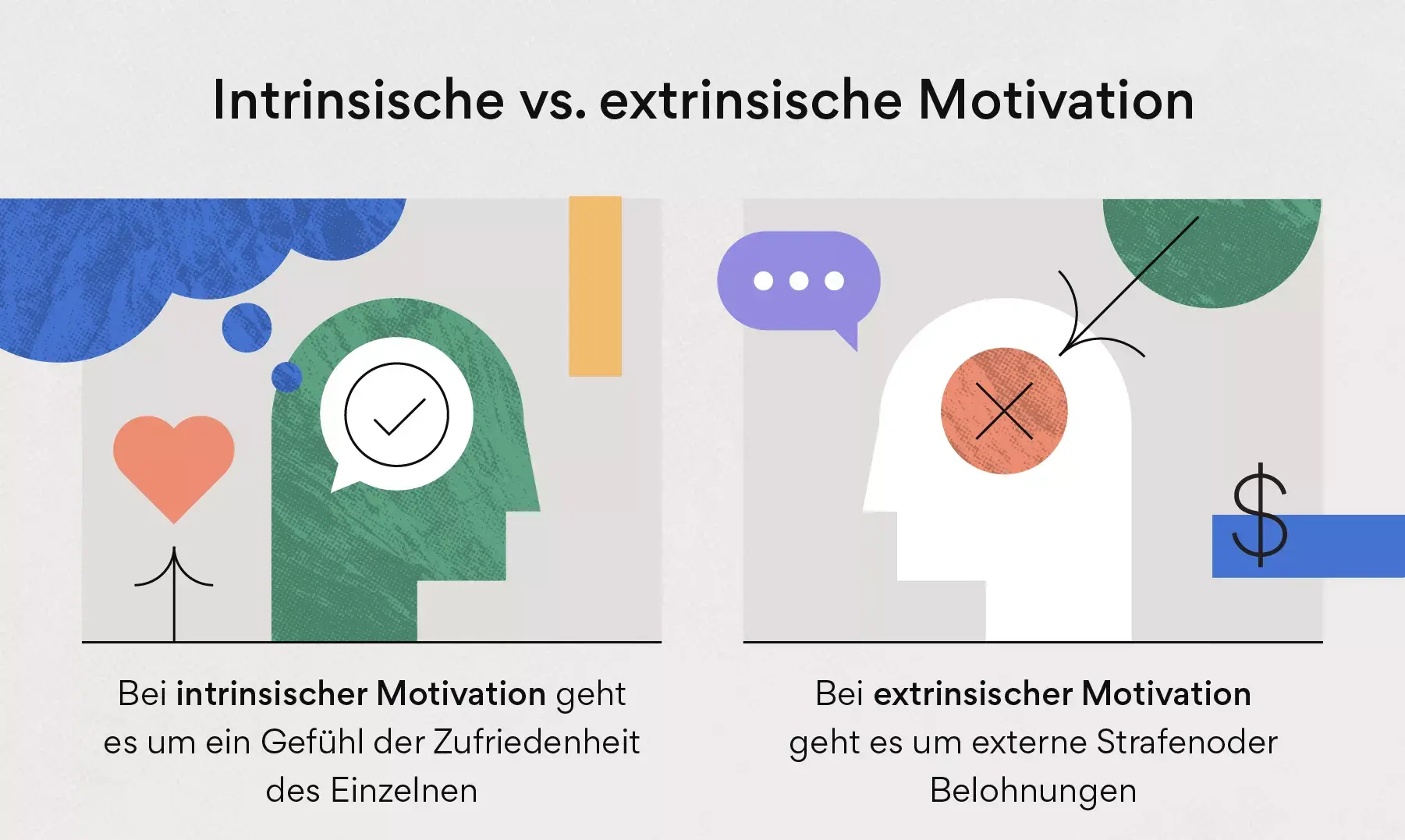 Intrinsische Motivation vs. extrinsische Motivation