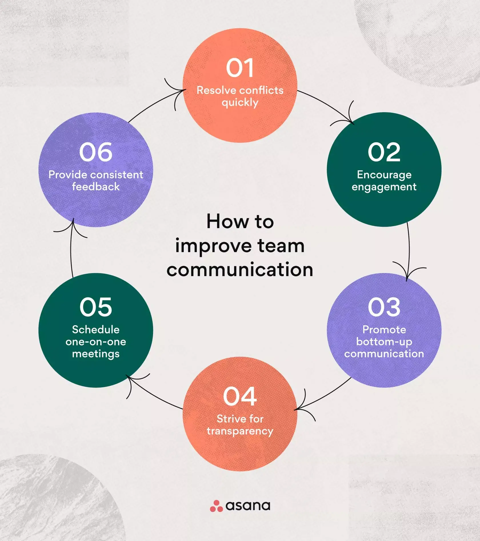 Seis estratégias para desenvolver habilidades de comunicação em equipe