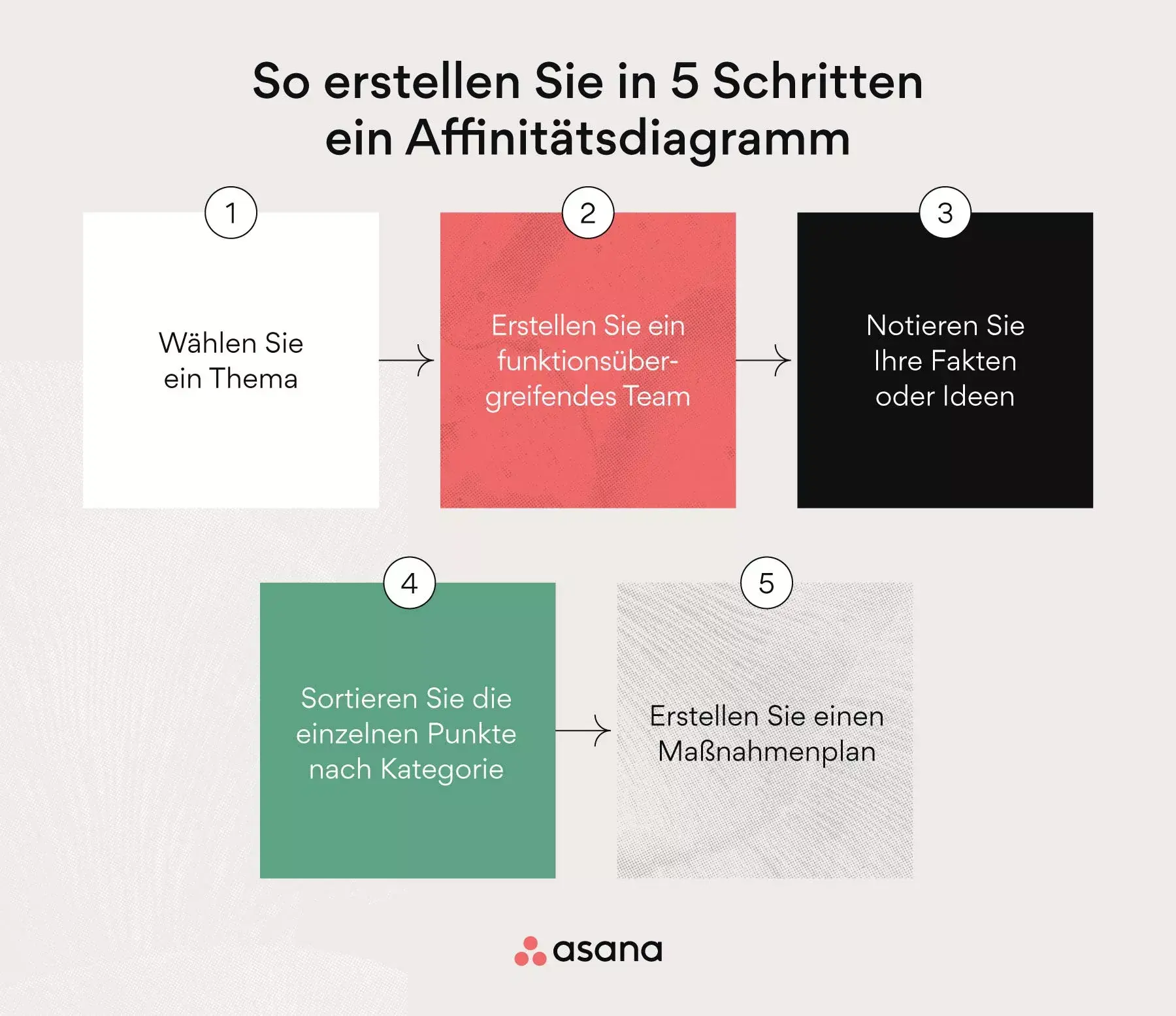 [Inline-Illustration] 5 Schritte zur Erstellung eines Affinitätsdiagramms (Infografik)