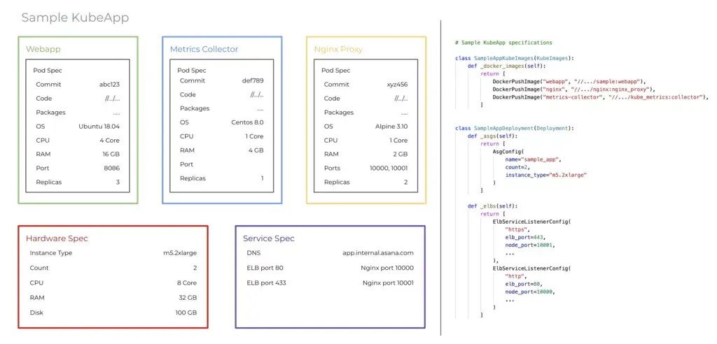 [IA Blog] How we use Kubernetes at Asana (Image 1)