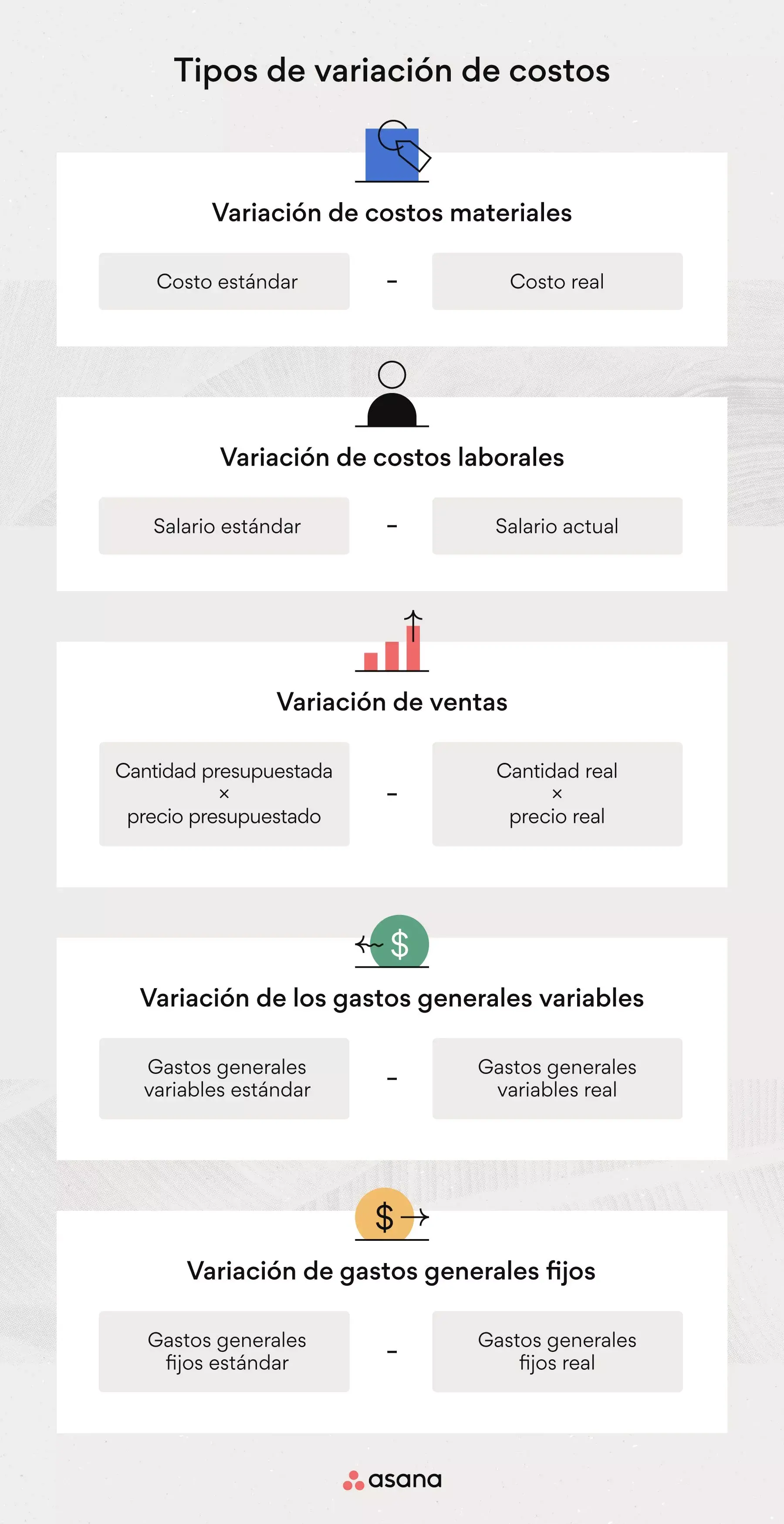 [Ilustración integrada] Tipos de variaciones de costos (infografía)