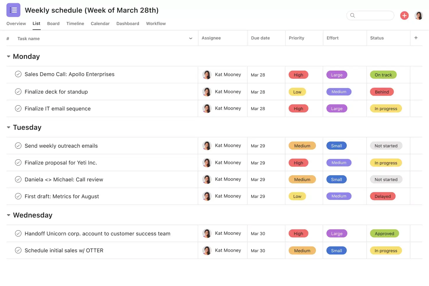 [Interface do produto] Agenda semanal ordenada por prioridade, esforço e status (formato de lista)