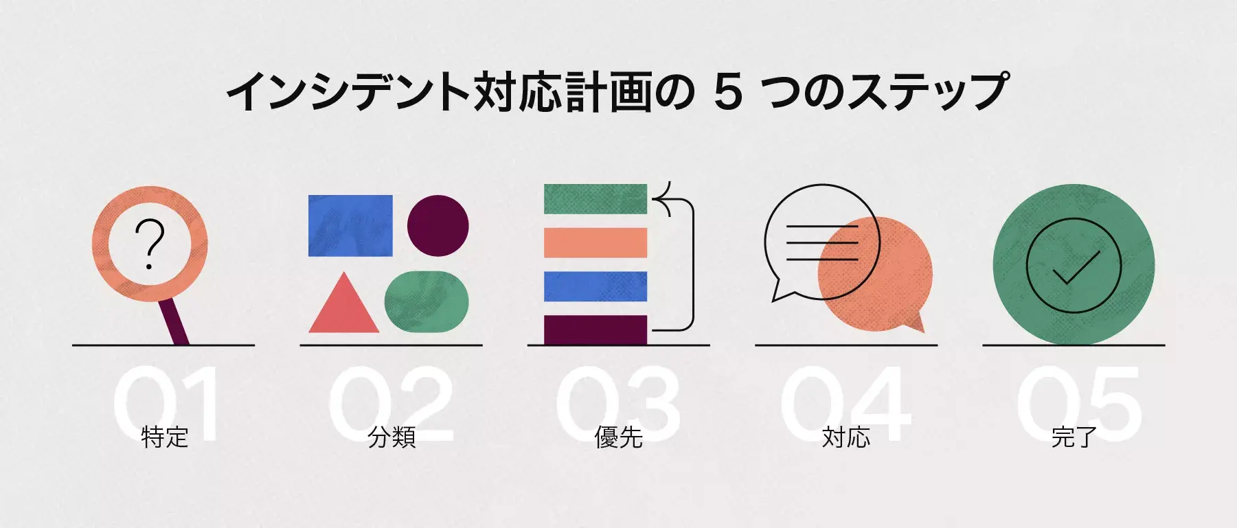 インシデント対応計画の 5 つのステップ