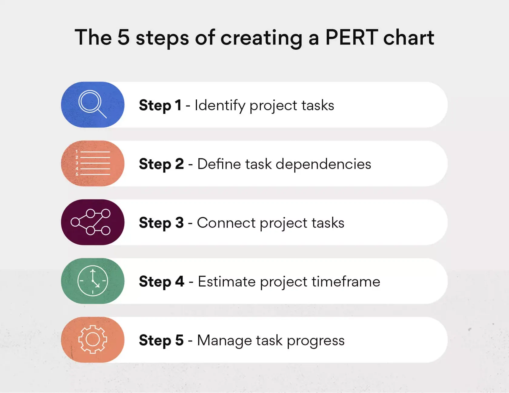 How to make a PERT chart