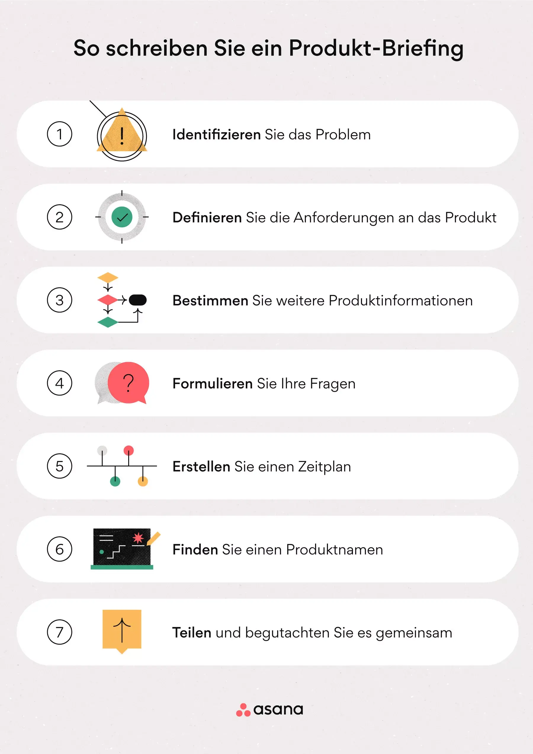 [Inline-Illustration] Effektive Produkt-Briefings erstellen (Infografik)