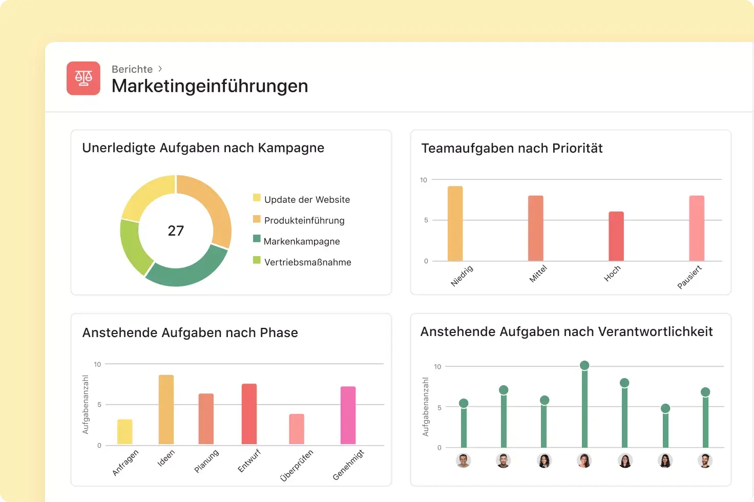 Steigern Sie den ROI Ihrer Kampagnen